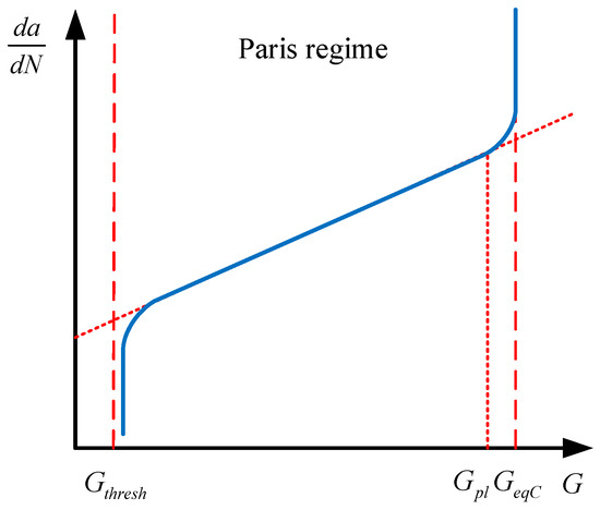Fatigue Life Prediction of Notched Details Using SWT Model Fatigue Life Prediction of Notched Details Using SWT Model