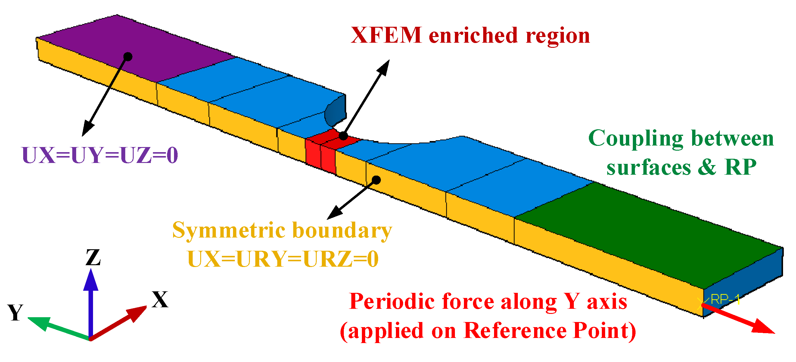 Materials 16 01942 g007 Materials 16 01942 g007