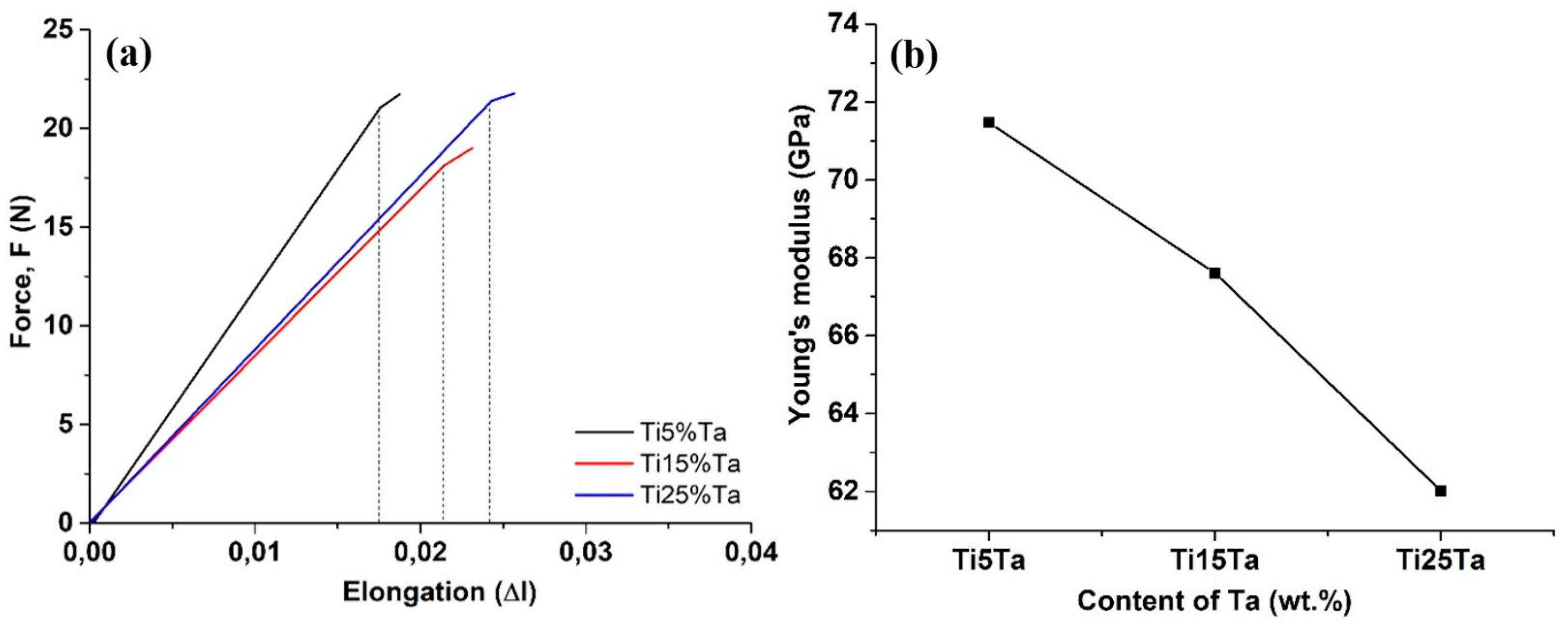 Materials 16 01943 g005