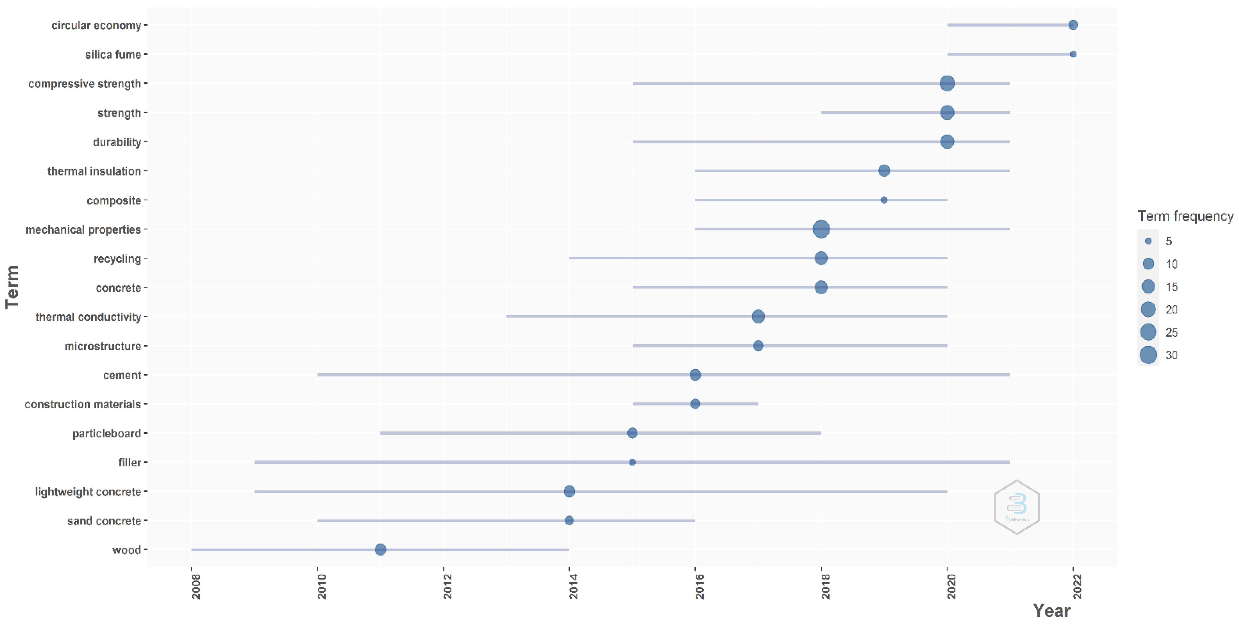 Materials 16 01944 g004