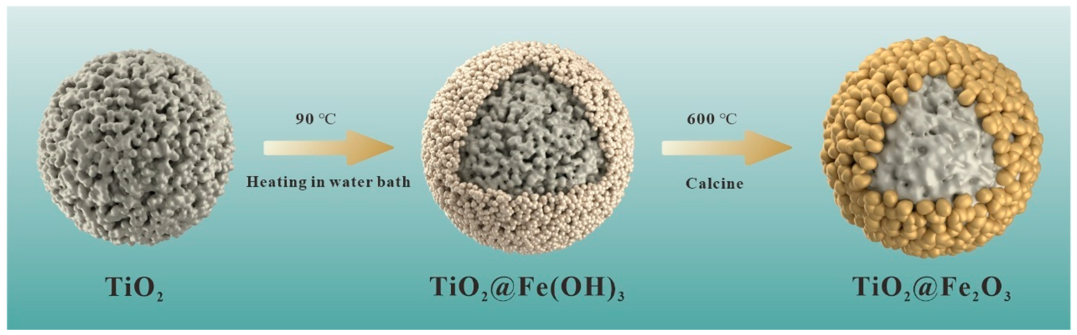 Materials Free FullText Lycheelike TiO2Fe2O3 CoreShell