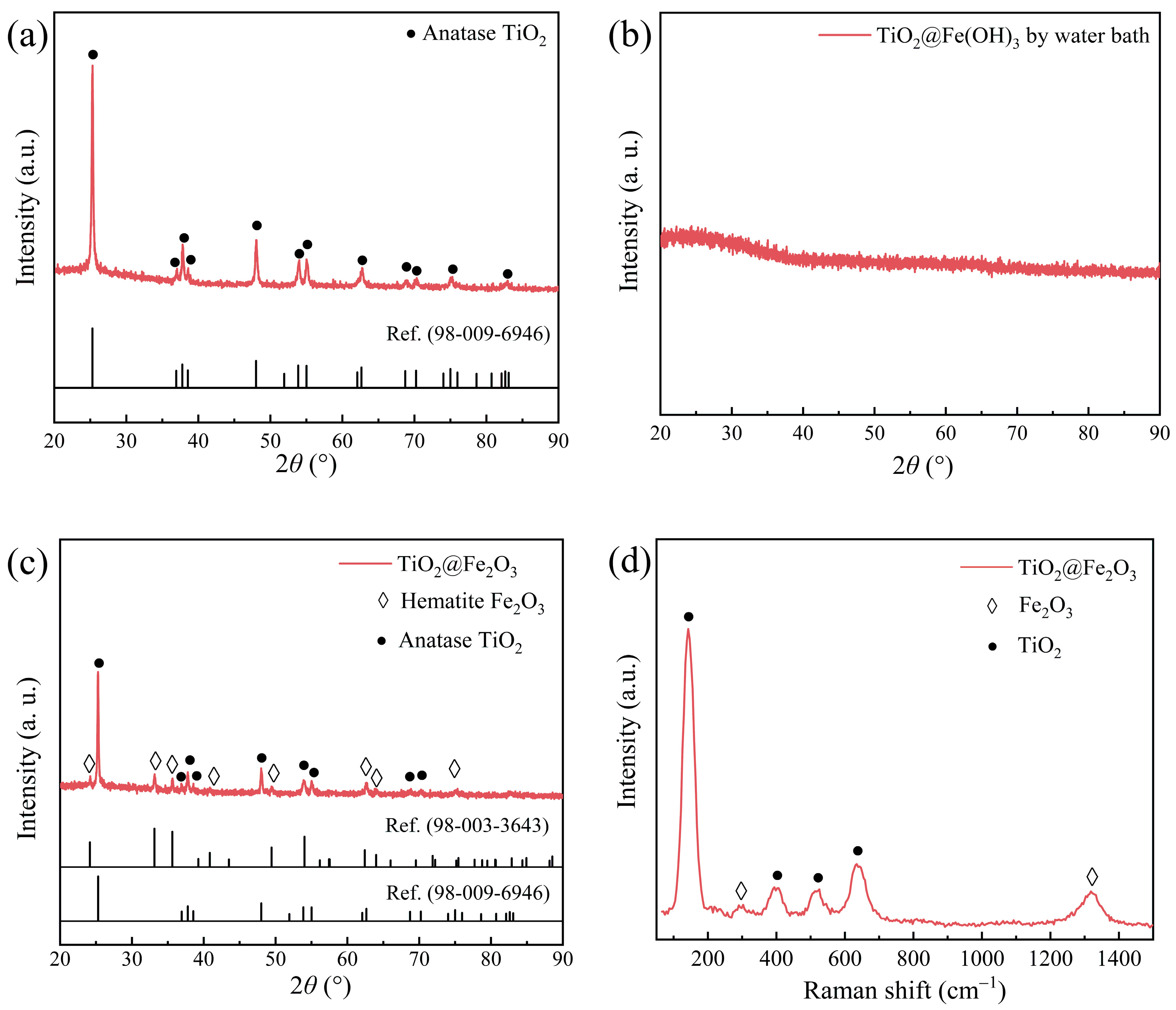 Materials 16 01945 g002 Materials 16 01945 g002