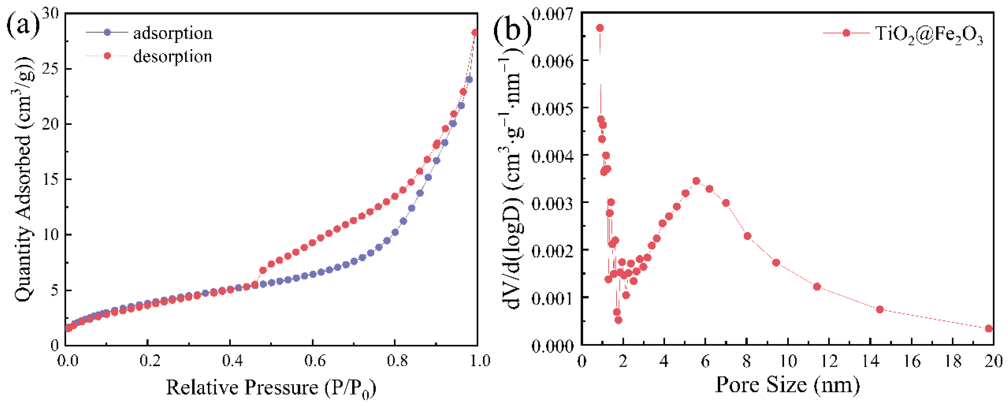 Materials 16 01945 g004 Materials 16 01945 g004