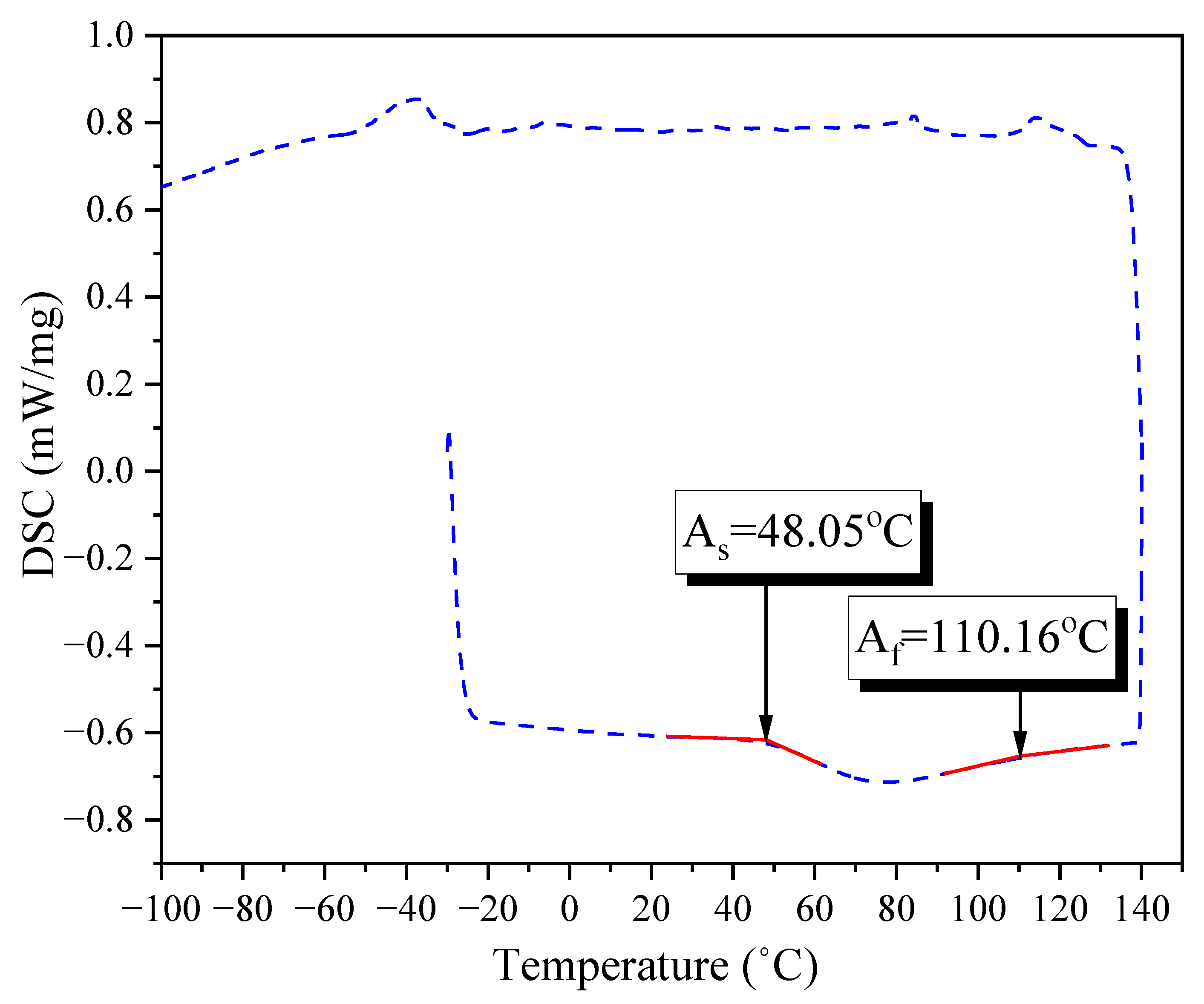 Materials 16 01947 g002