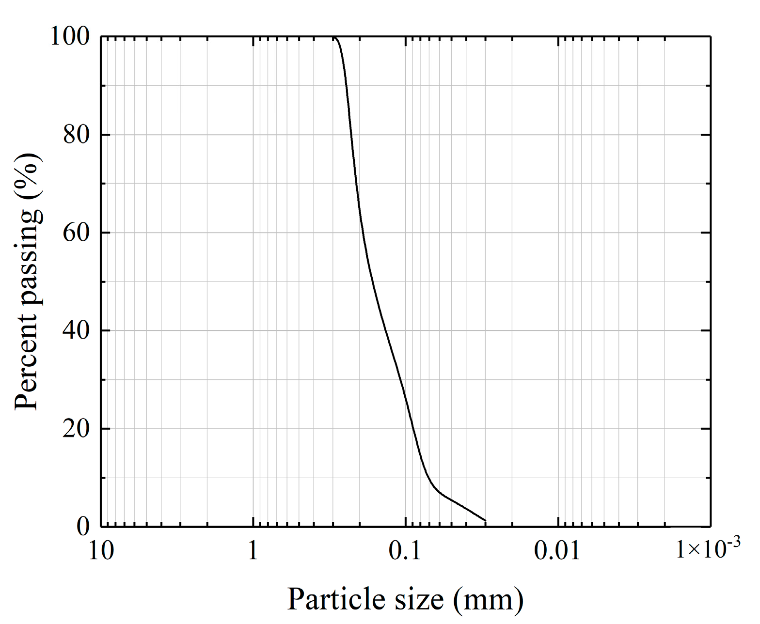 Materials 16 01949 g001 Materials 16 01949 g001