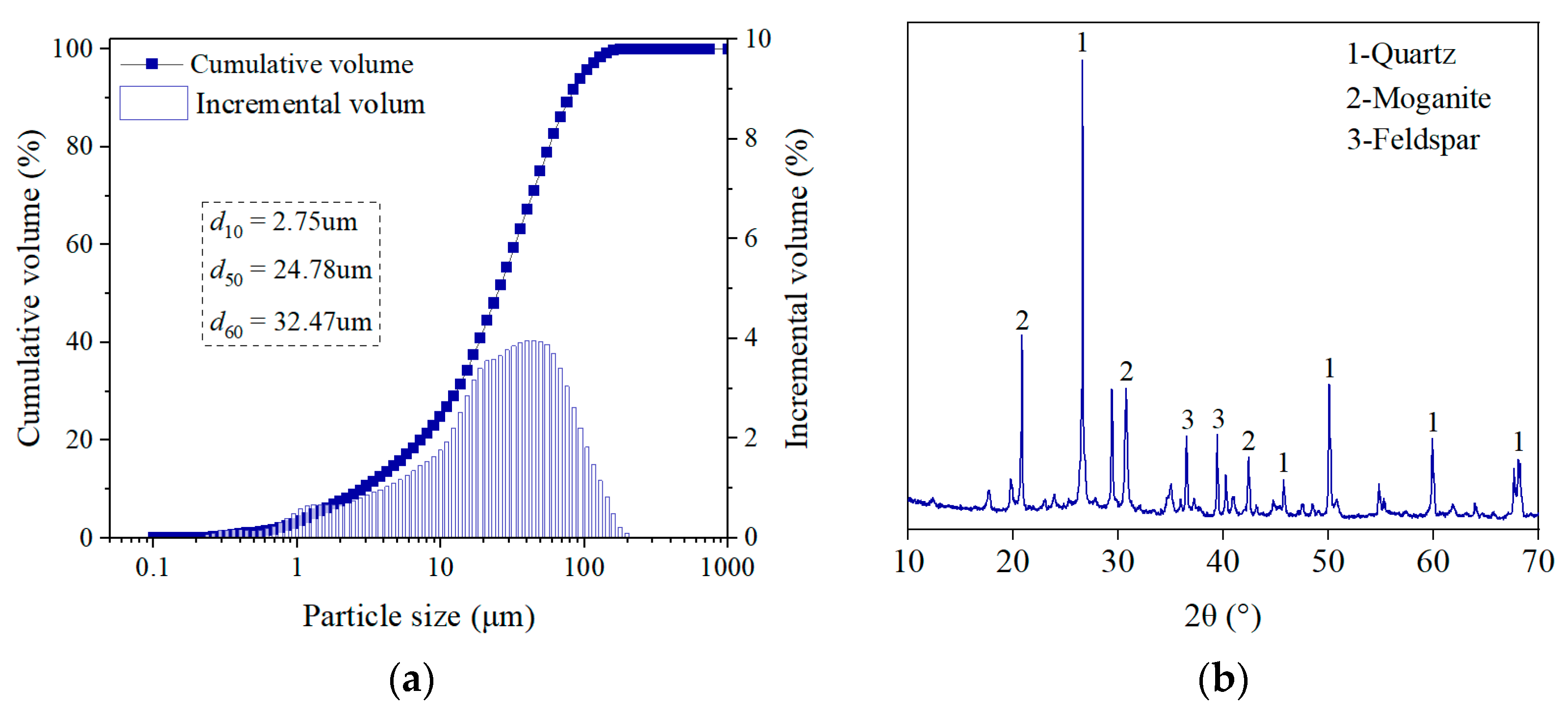 Materials 16 01951 g001