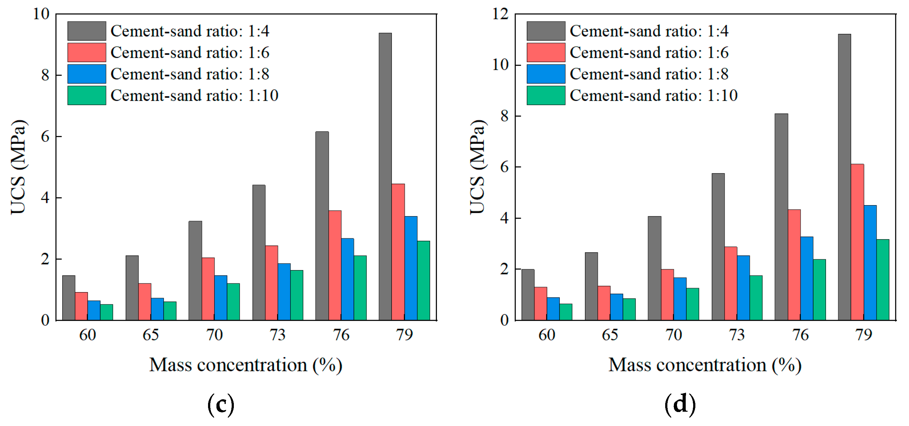 Materials 16 01951 g006b