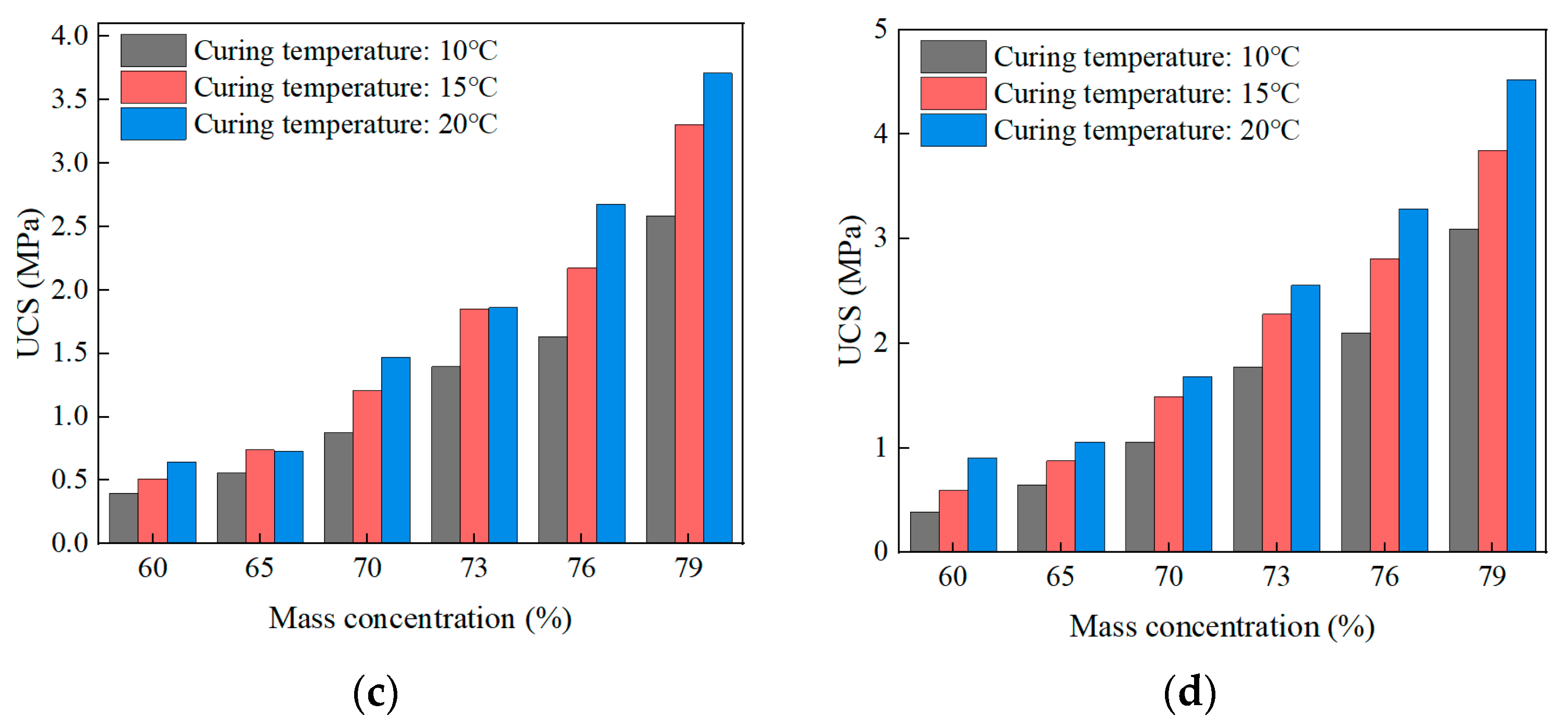Materials 16 01951 g008b