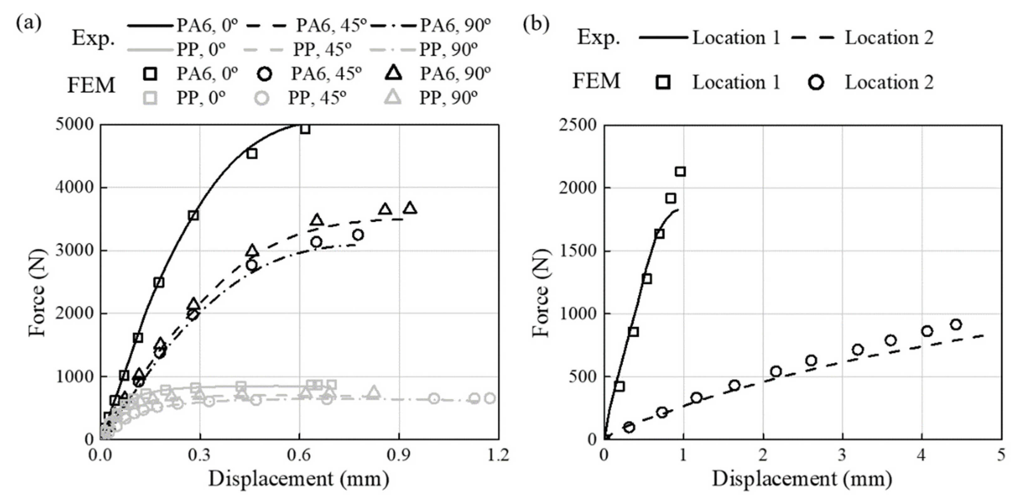 Materials 16 01952 g014 Materials 16 01952 g014