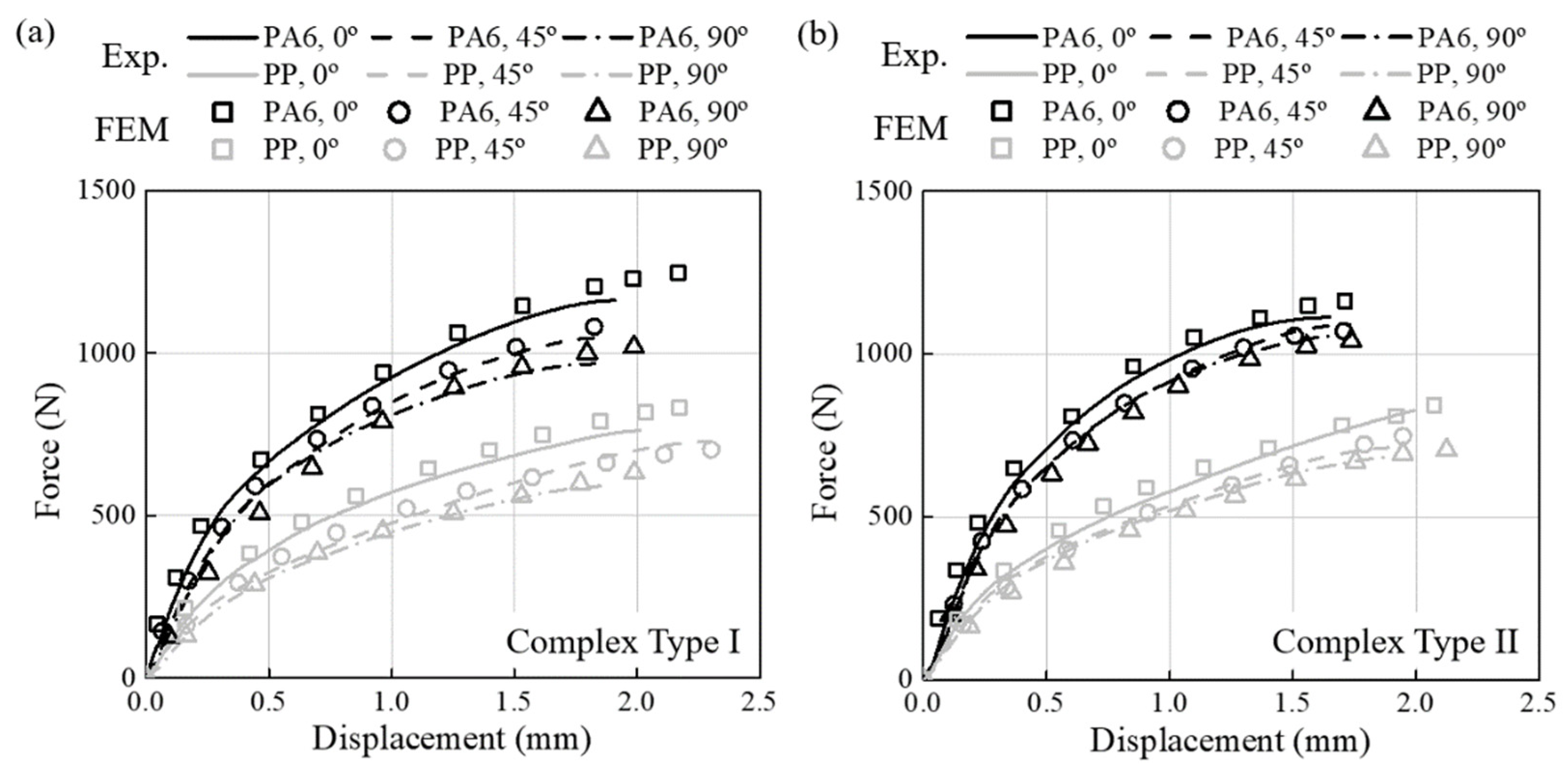Materials 16 01952 g016 Materials 16 01952 g016