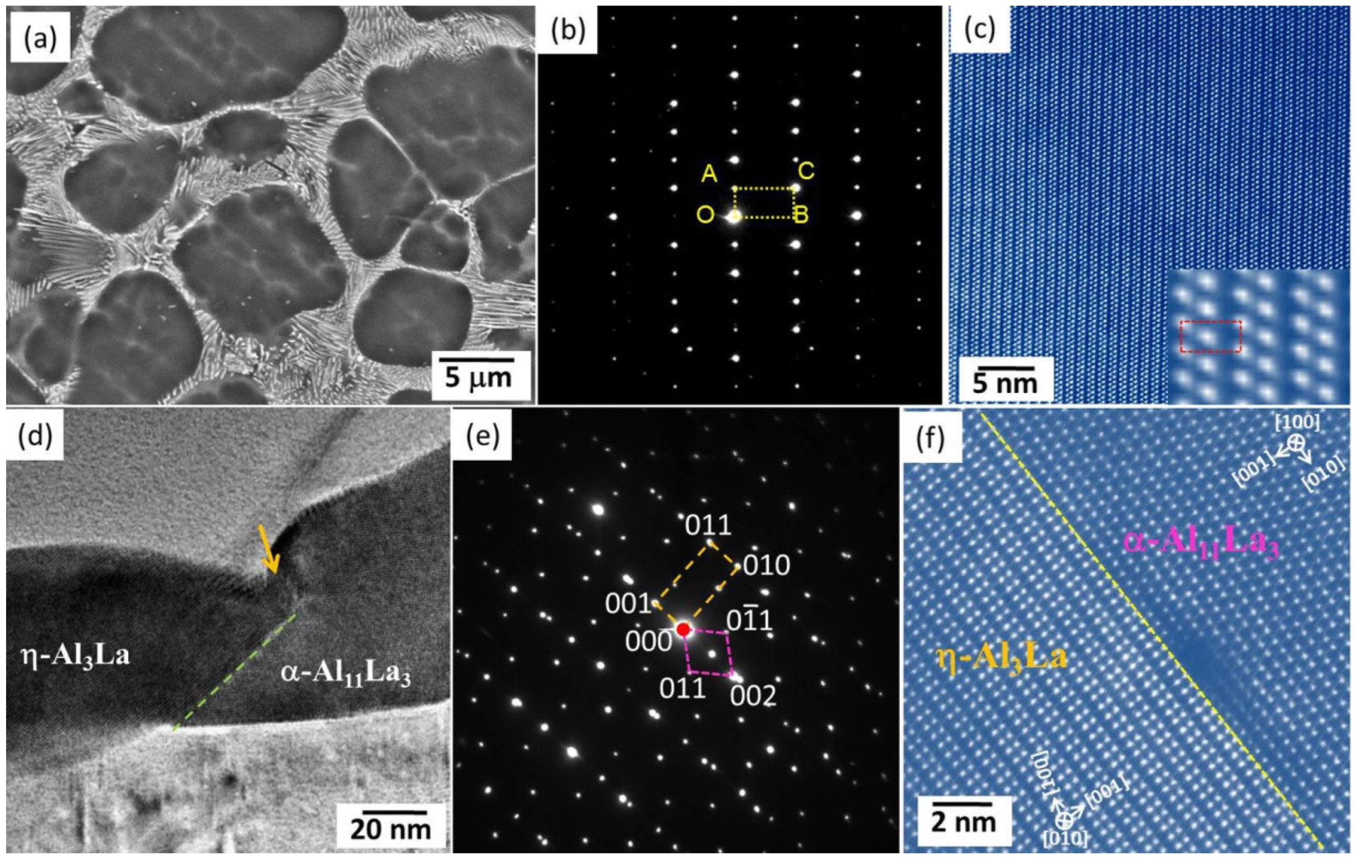 Materials 16 01954 g005 Materials 16 01954 g005
