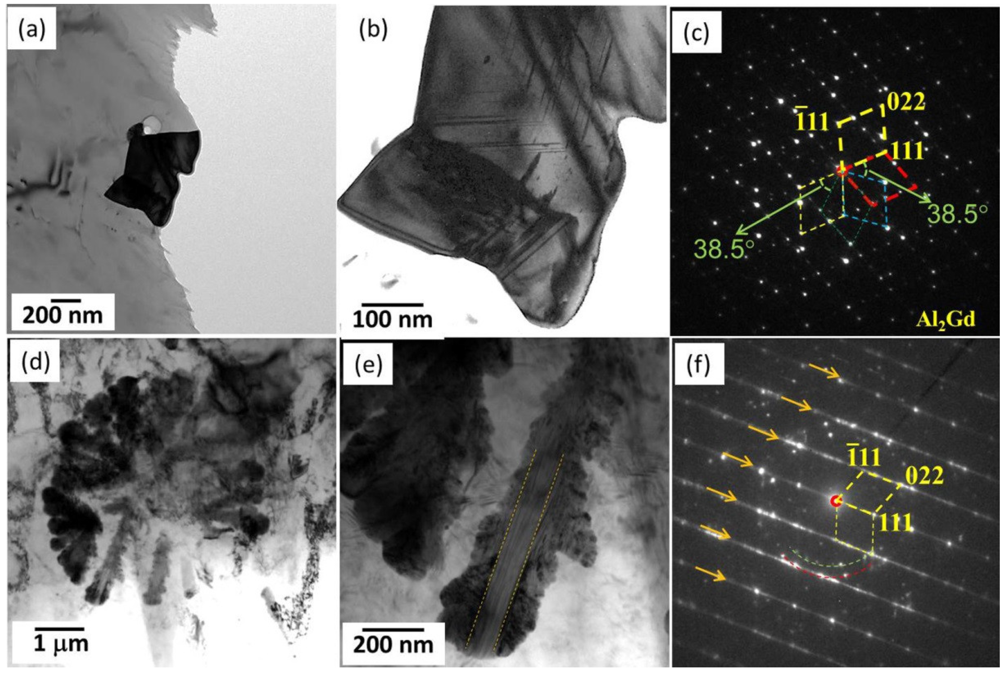 Materials 16 01954 g009 Materials 16 01954 g009