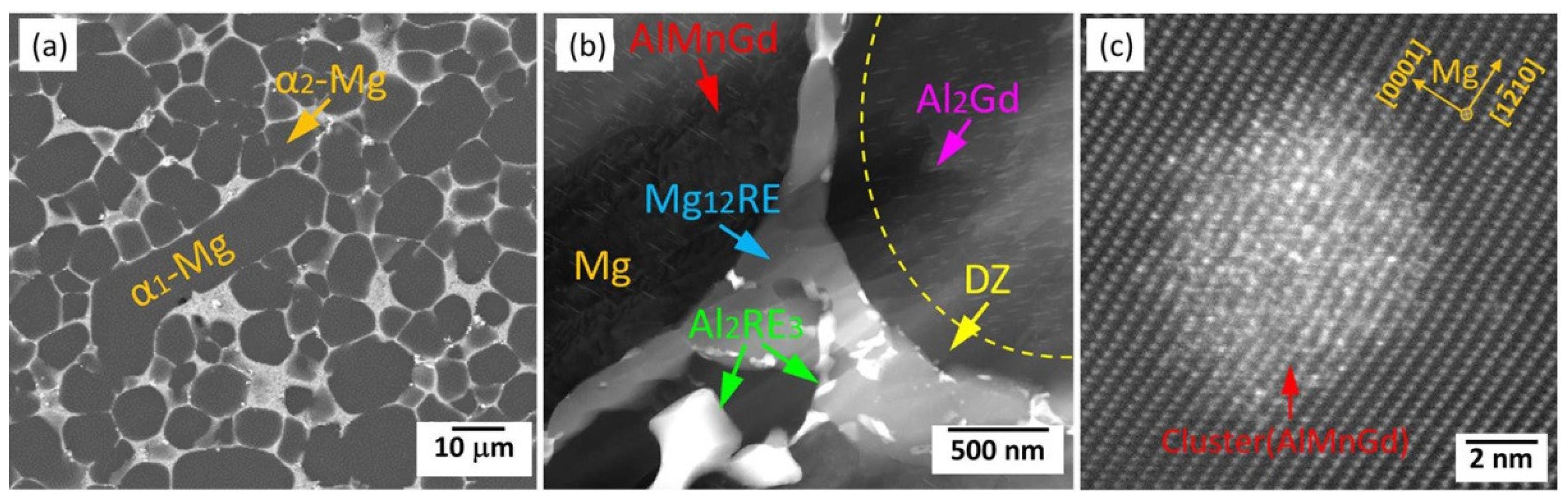 Materials 16 01954 g013 Materials 16 01954 g013