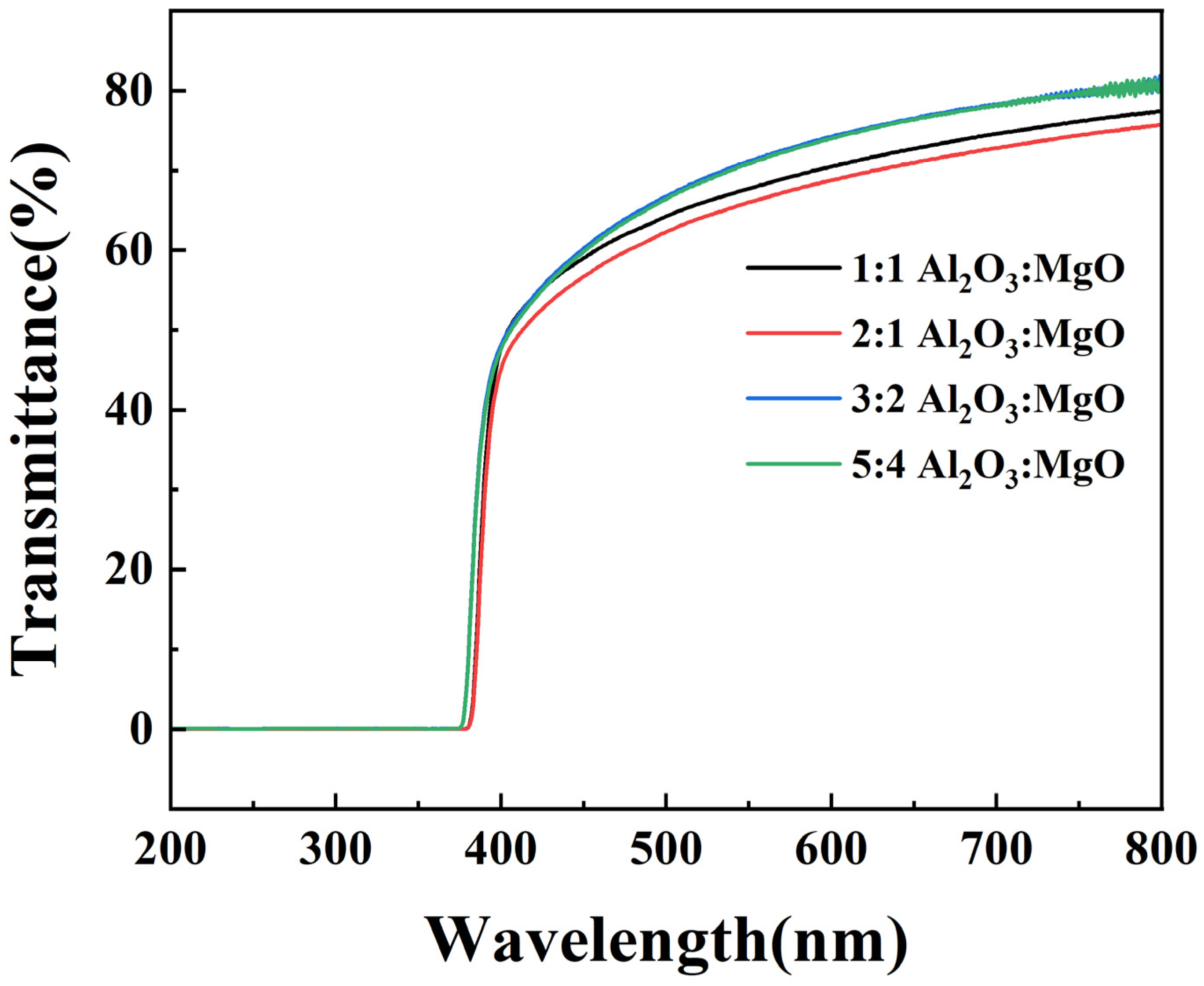 Materials 16 01955 g010