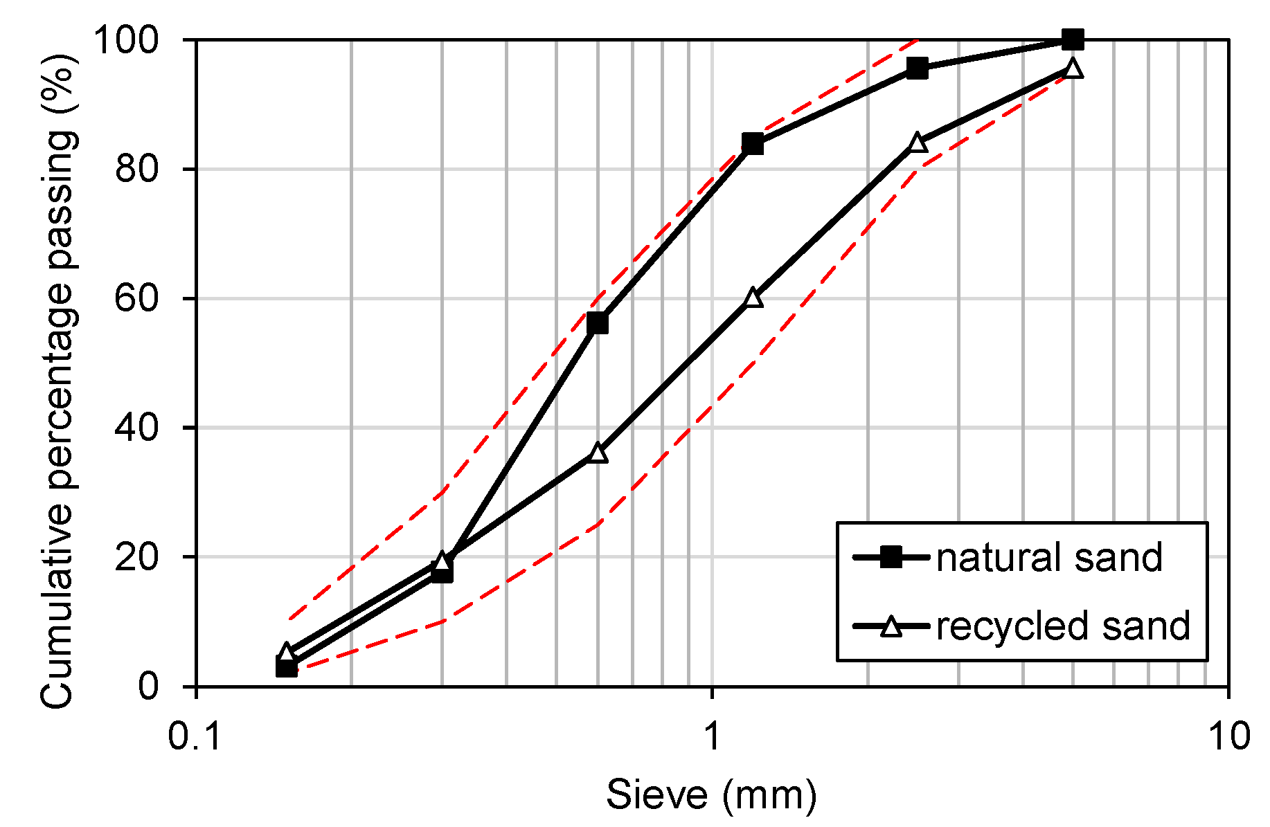Materials 16 01958 g003 Materials 16 01958 g003
