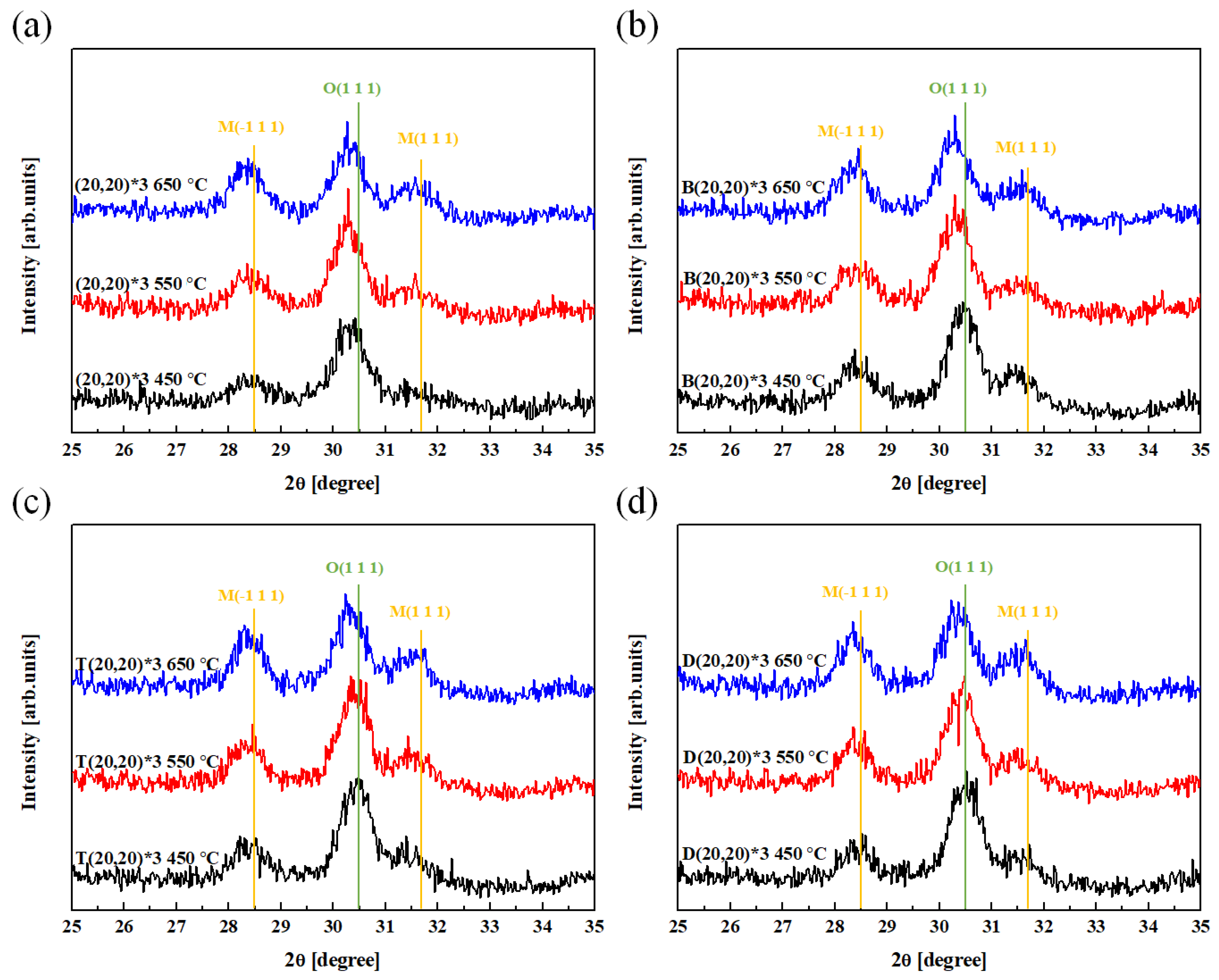 Materials 16 01959 g007 Materials 16 01959 g007