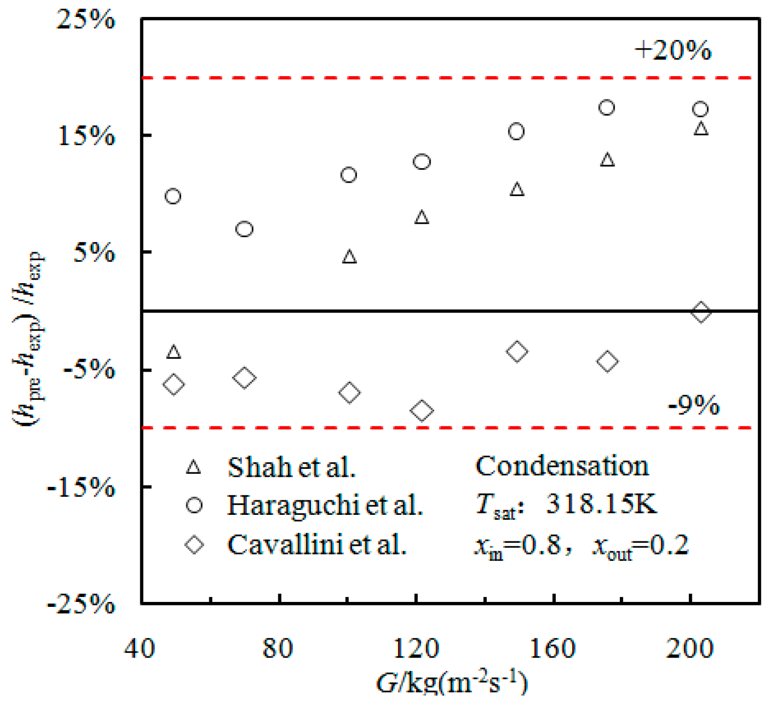 Materials 16 01962 g003 Materials 16 01962 g003