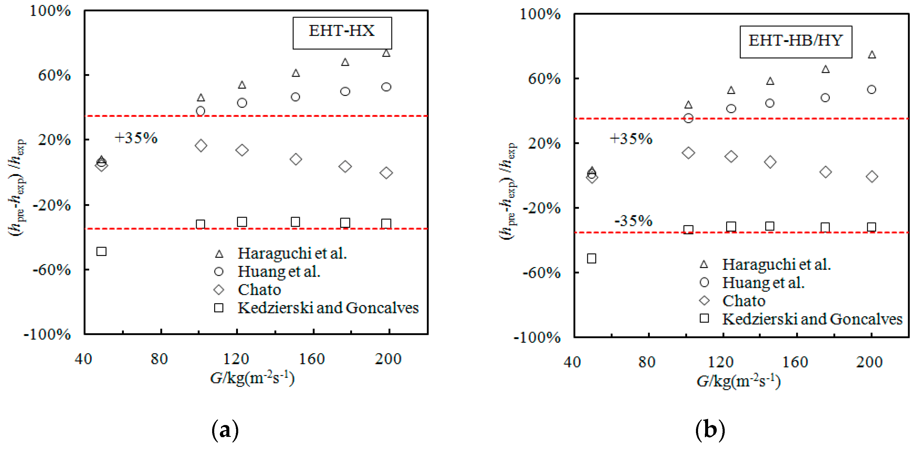 Materials 16 01962 g006a Materials 16 01962 g006a