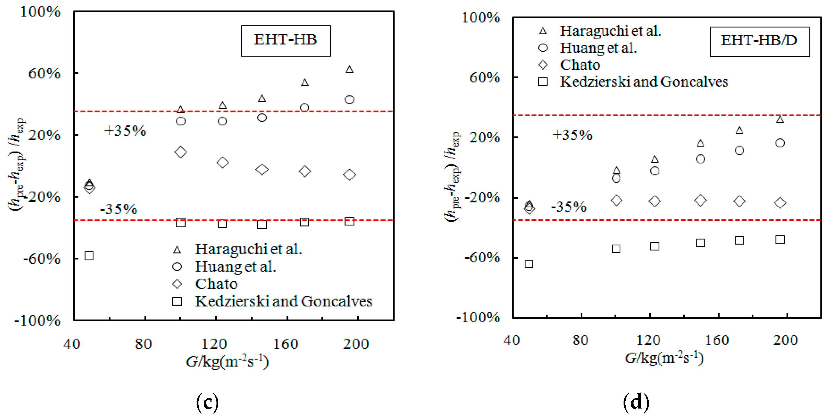 Materials 16 01962 g006b Materials 16 01962 g006b
