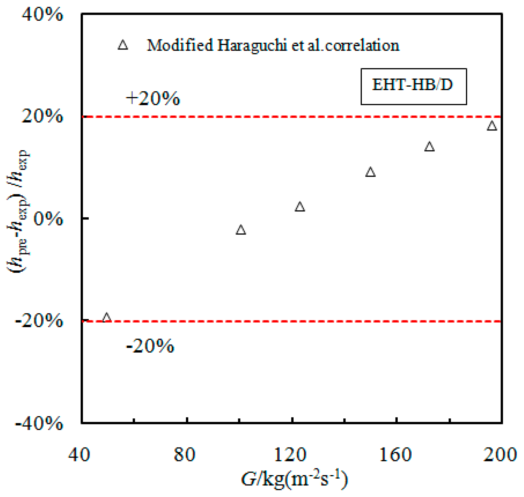 Materials 16 01962 g007 Materials 16 01962 g007