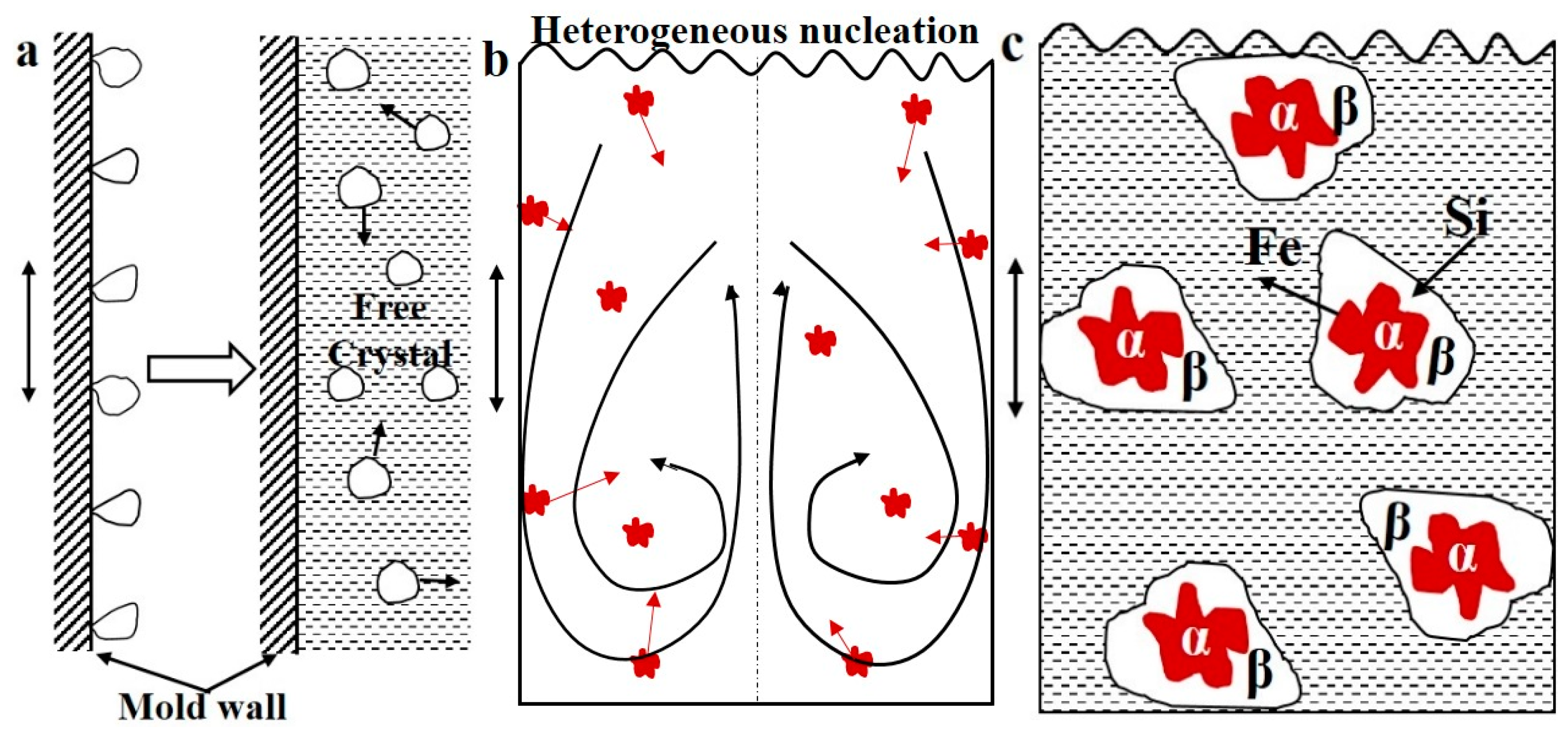 Materials 16 01963 g005 Materials 16 01963 g005