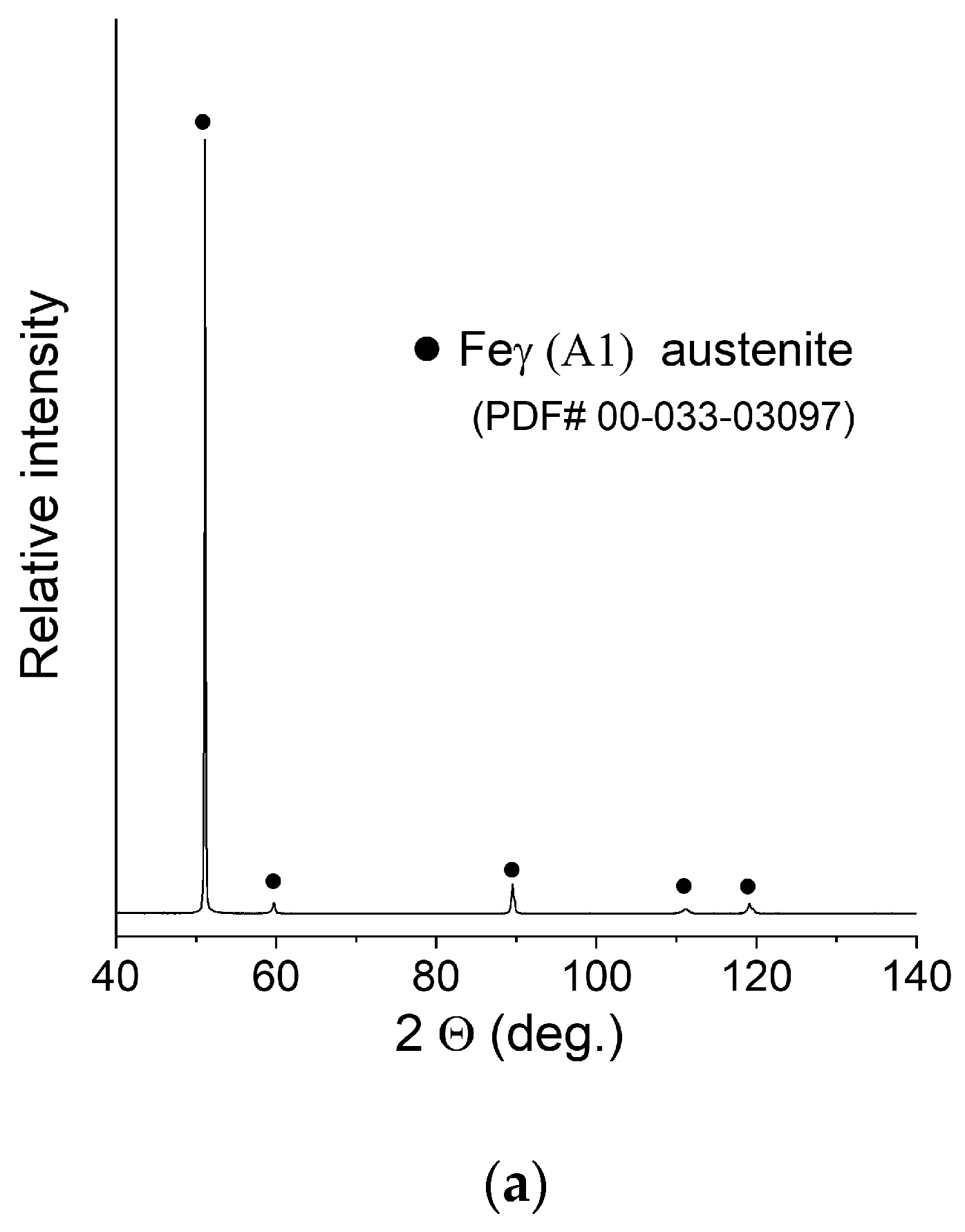 Materials 16 01965 g006a Materials 16 01965 g006a