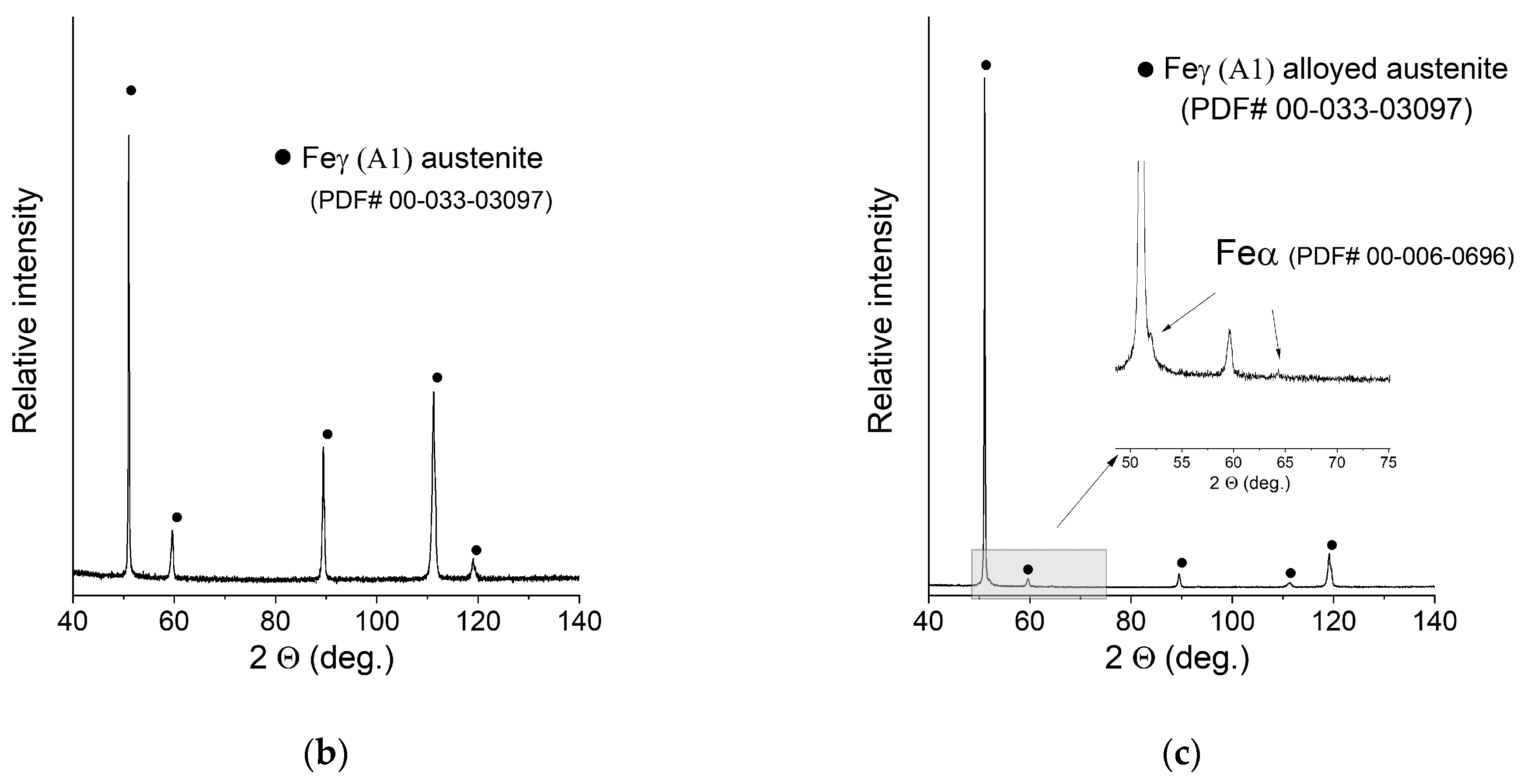 Materials 16 01965 g006b Materials 16 01965 g006b