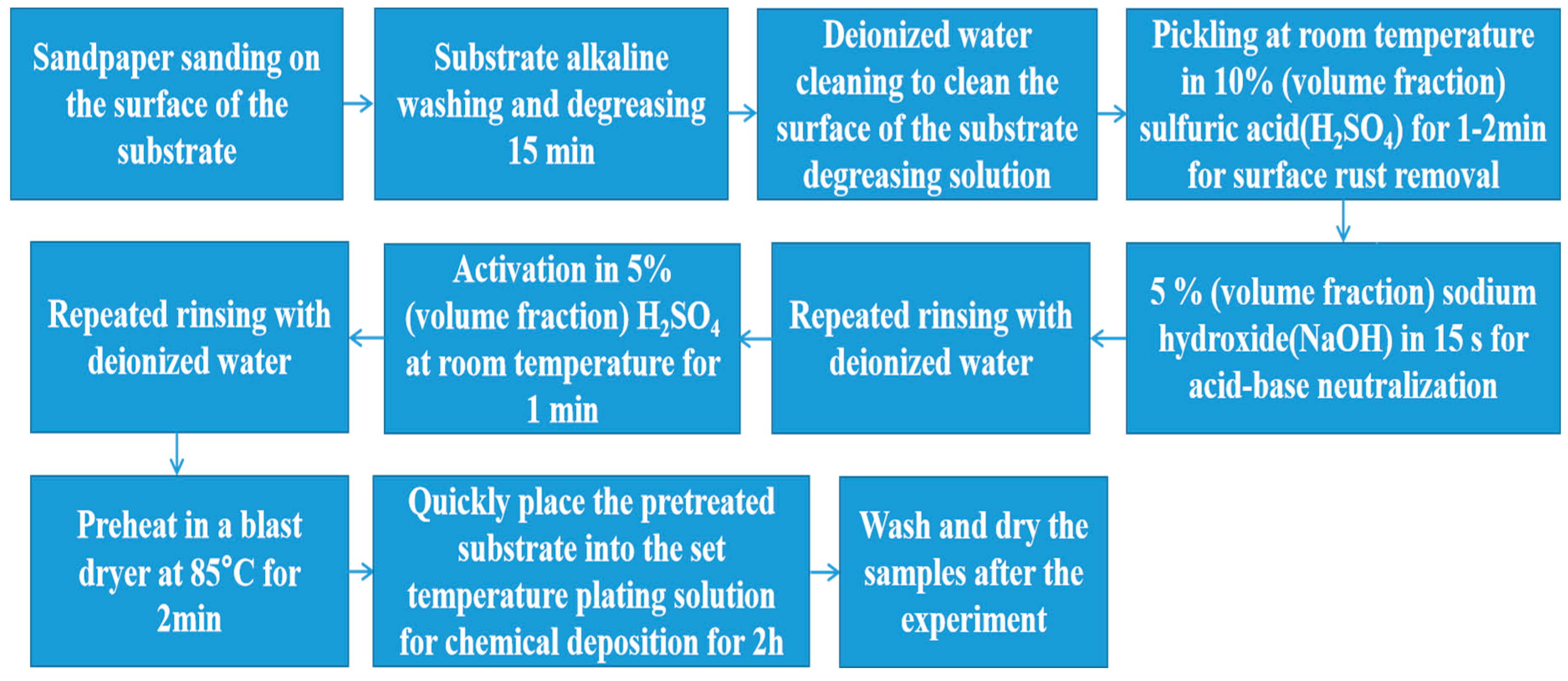 Materials 16 01966 g001