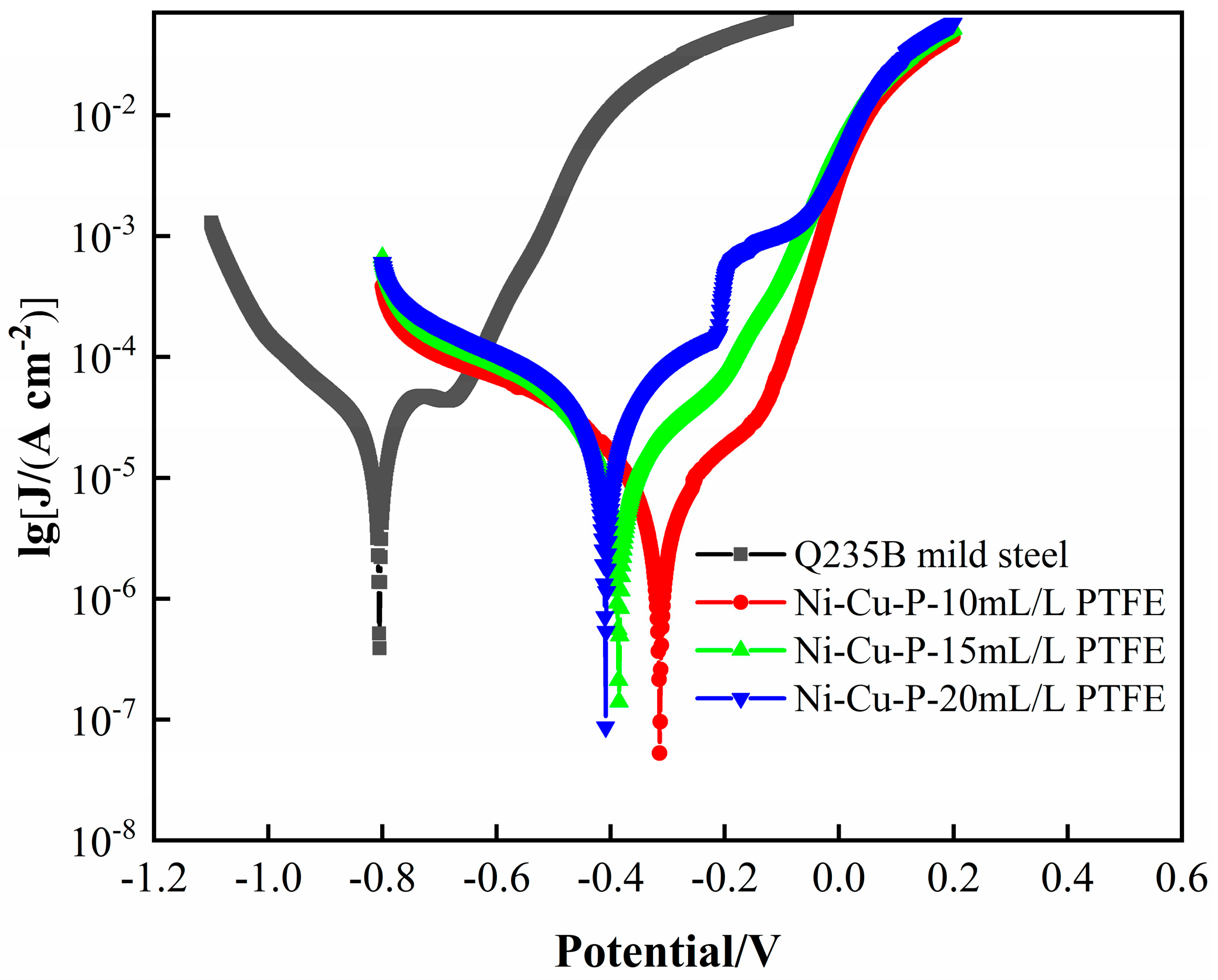 Materials 16 01966 g011