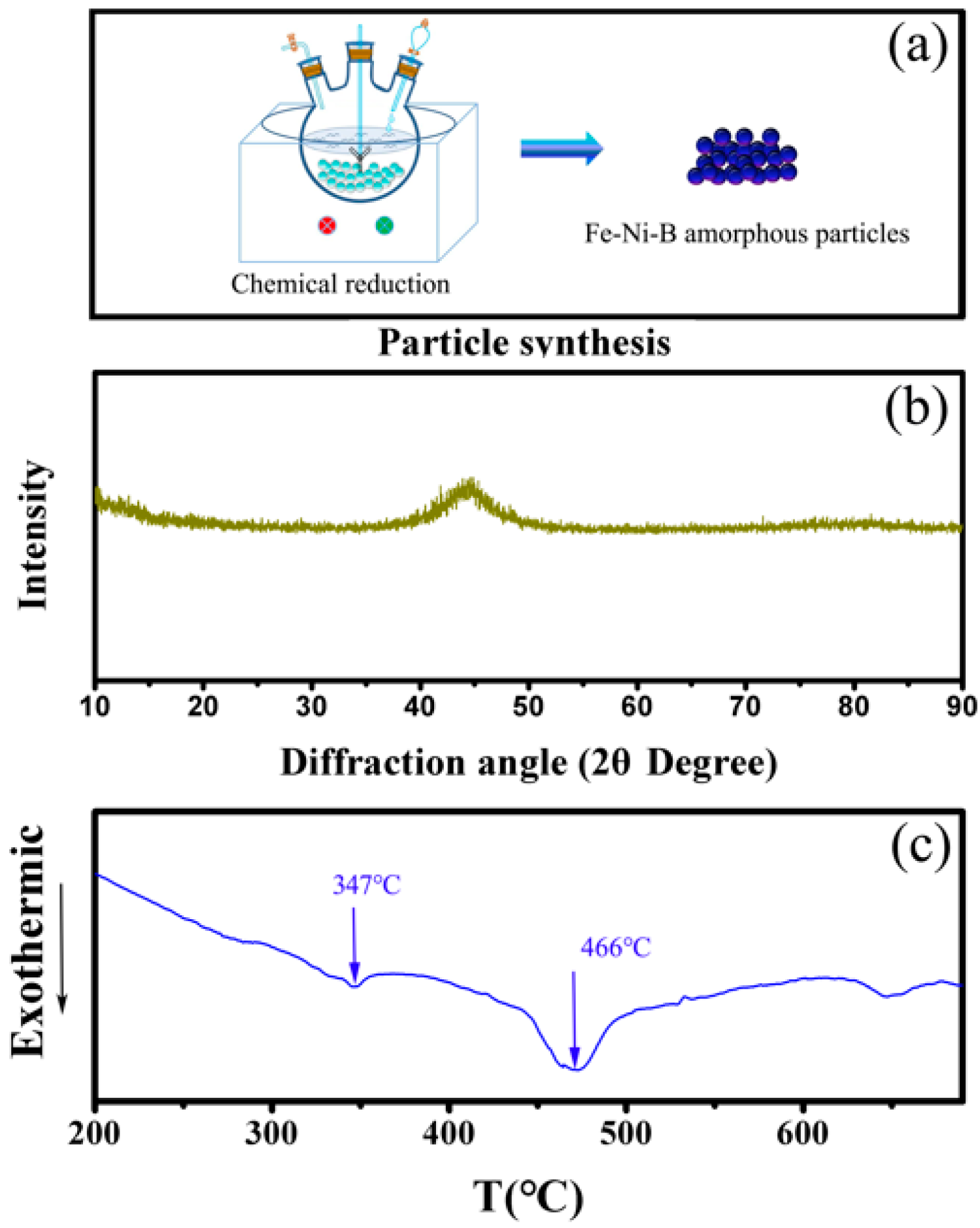 Materials 16 01967 g001 550