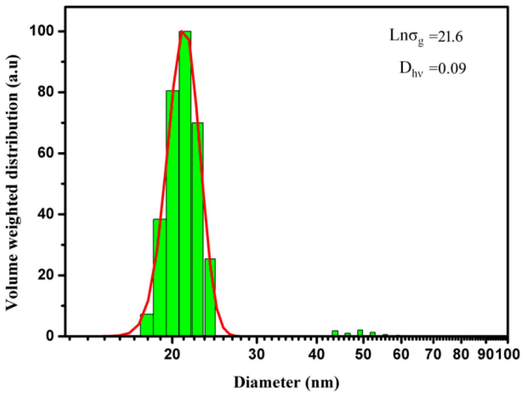Materials 16 01967 g004 550
