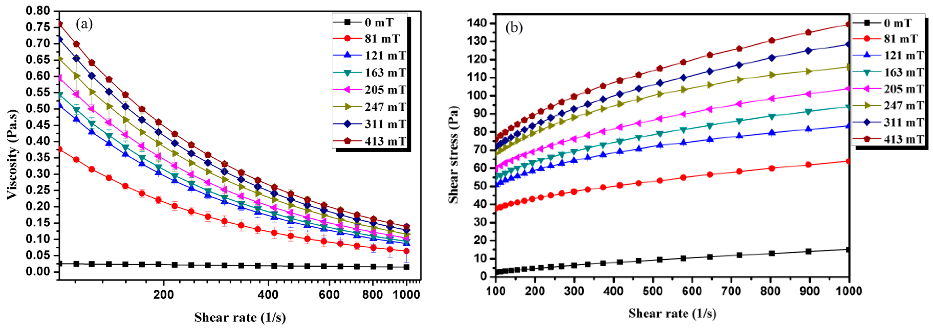 Materials 16 01967 g006 550