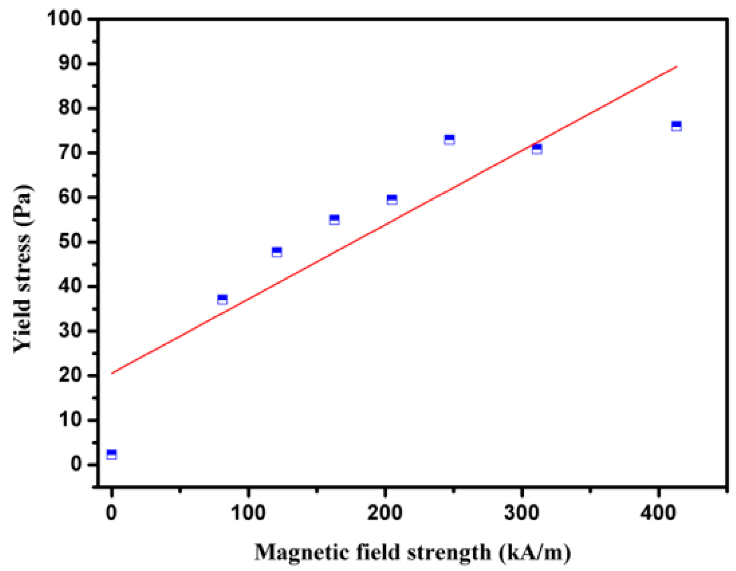 Materials 16 01967 g007 550