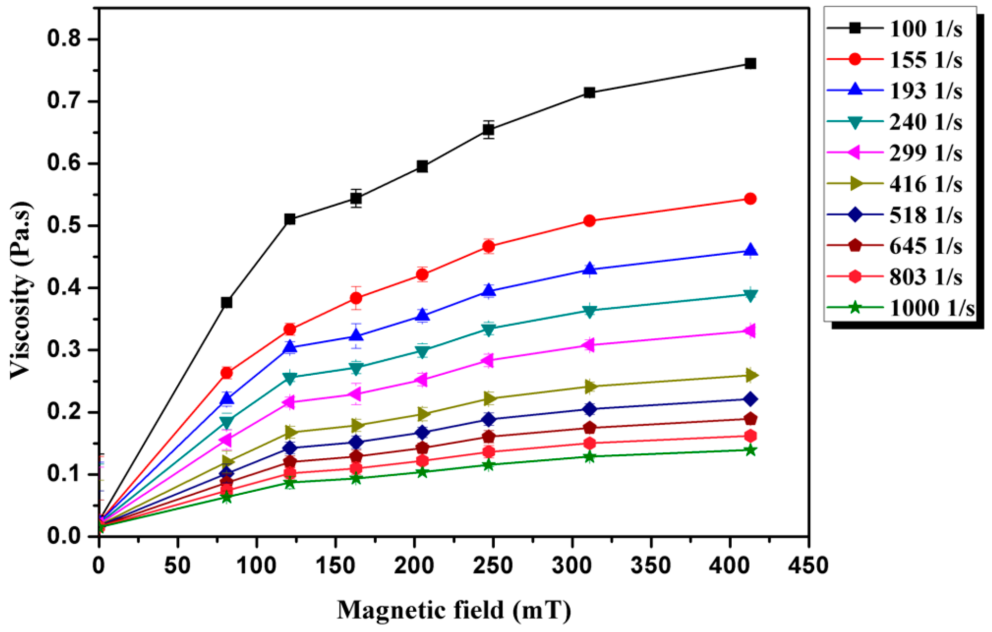 Materials 16 01967 g008 550