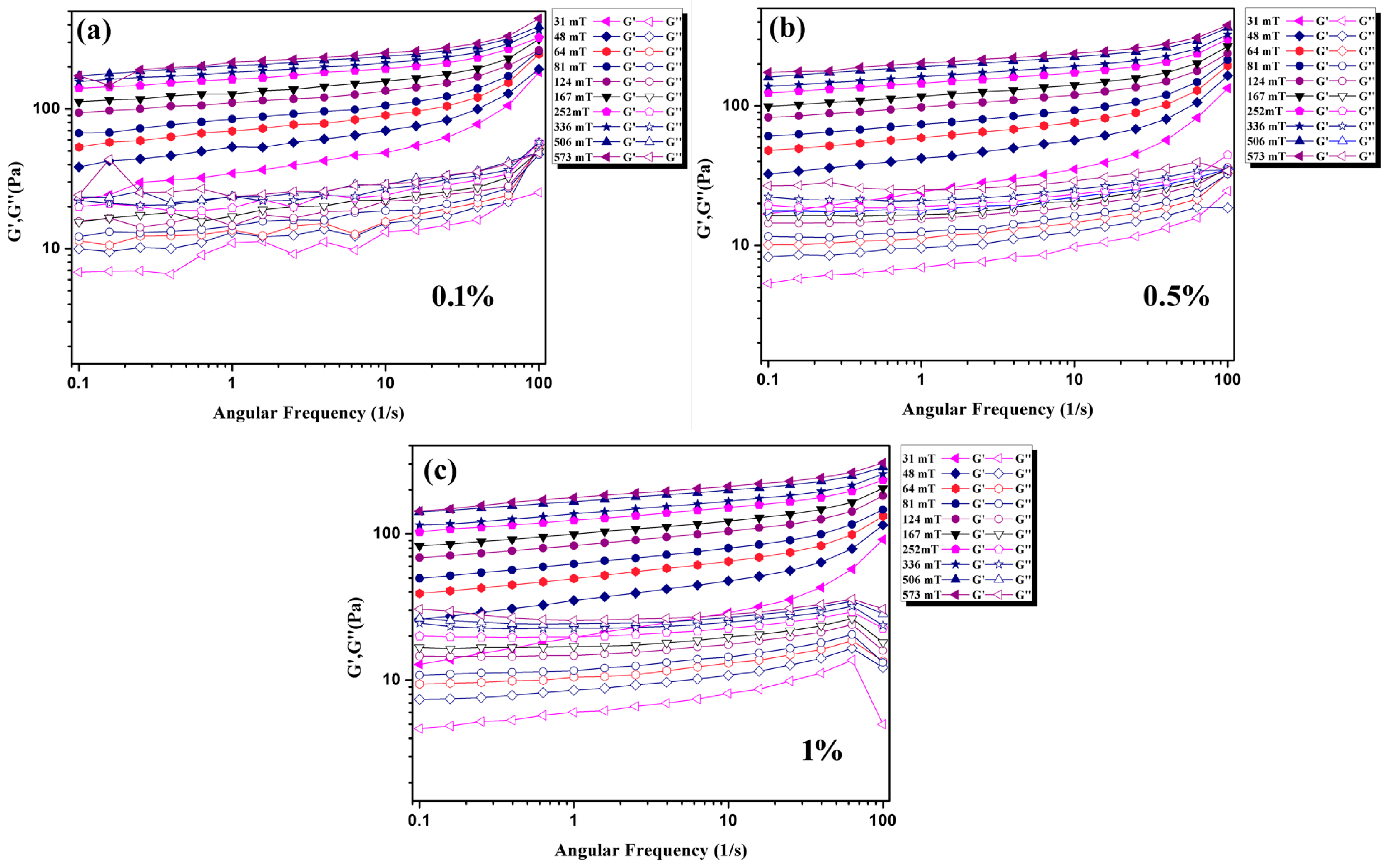 Materials 16 01967 g009 550