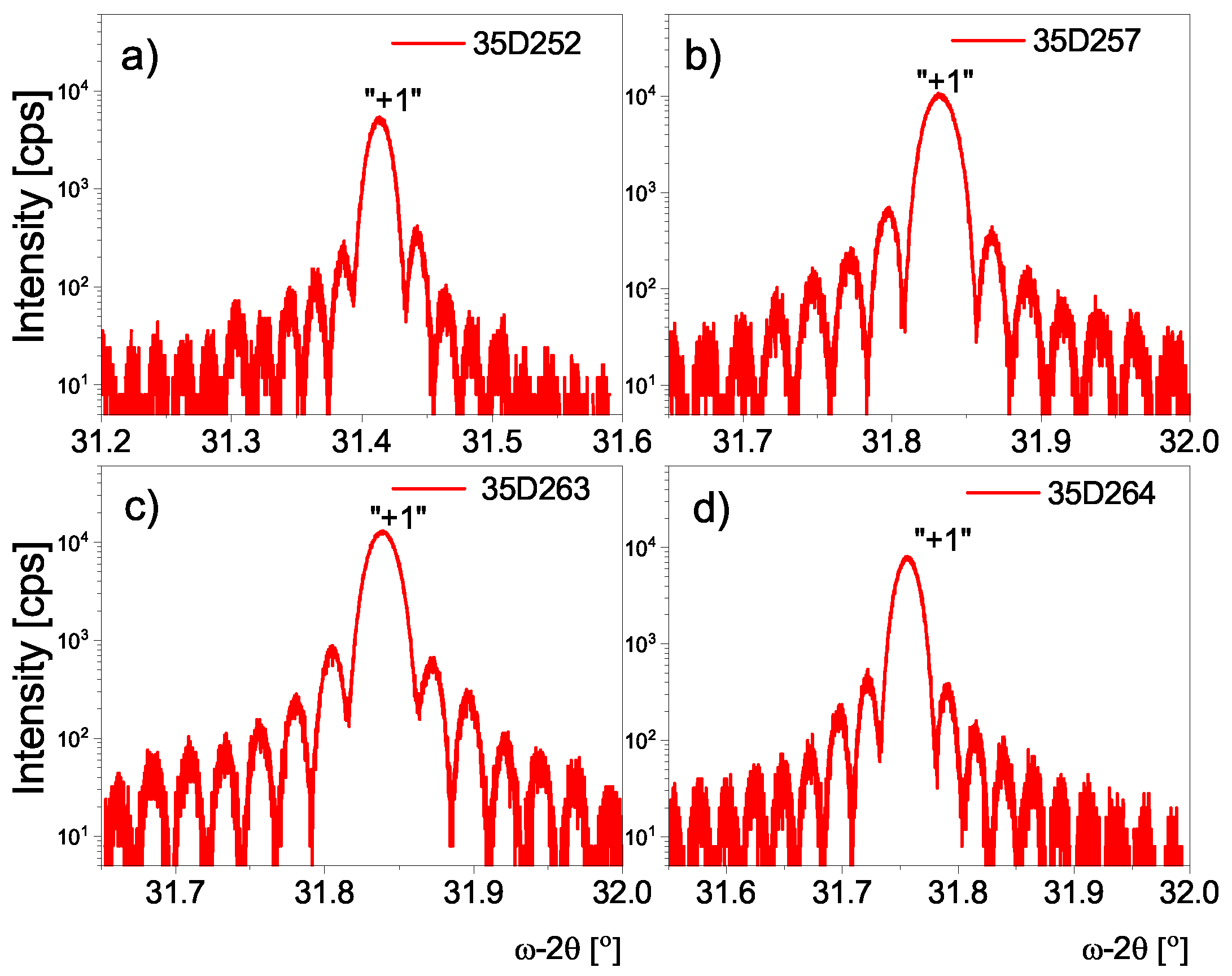 Materials 16 01968 g003 Materials 16 01968 g003