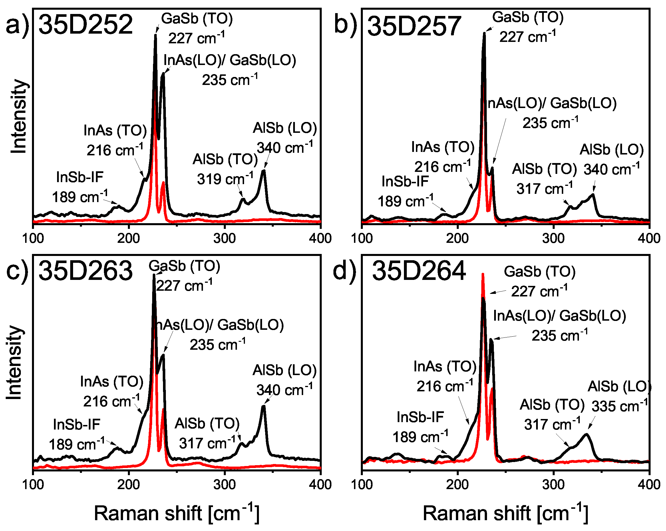 Materials 16 01968 g007 Materials 16 01968 g007