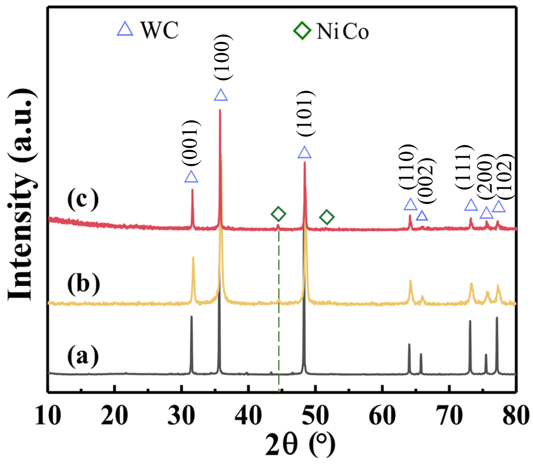 Materials 16 01977 g003