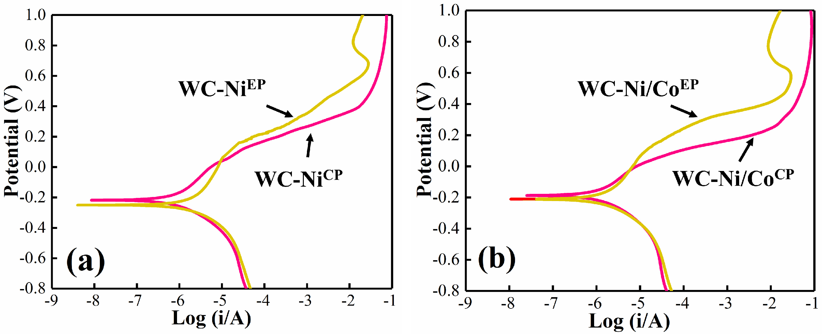 Materials 16 01977 g006