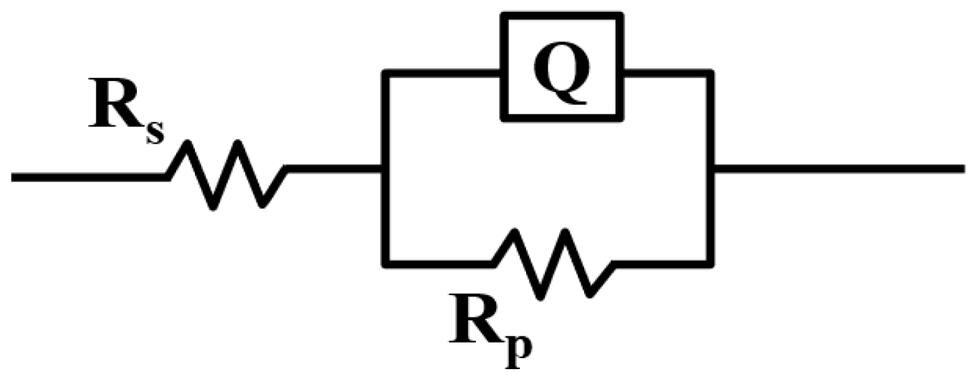 Materials 16 01977 g008