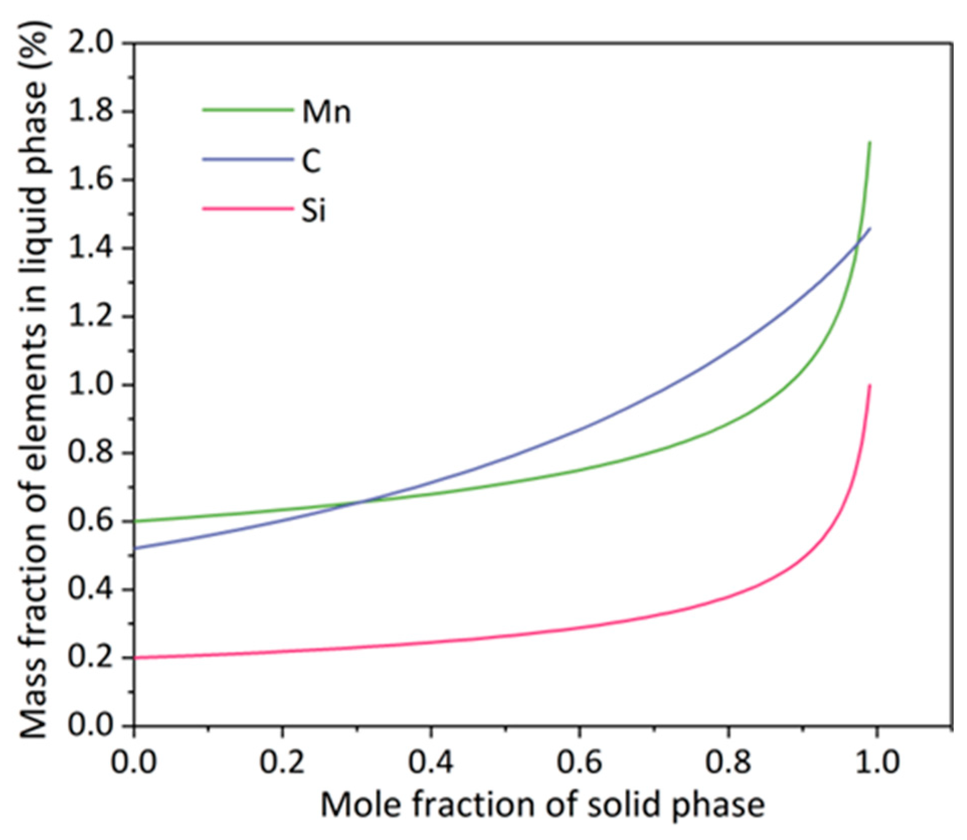 Materials 16 01980 g009 Materials 16 01980 g009