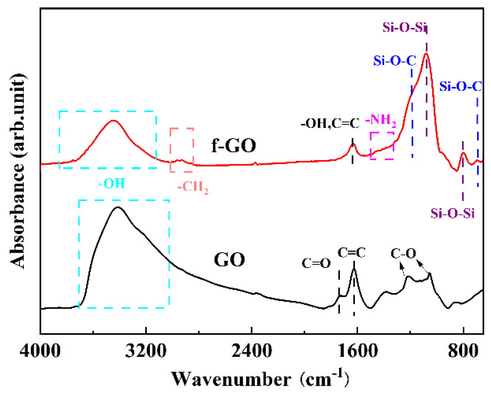 Materials 16 01982 g003