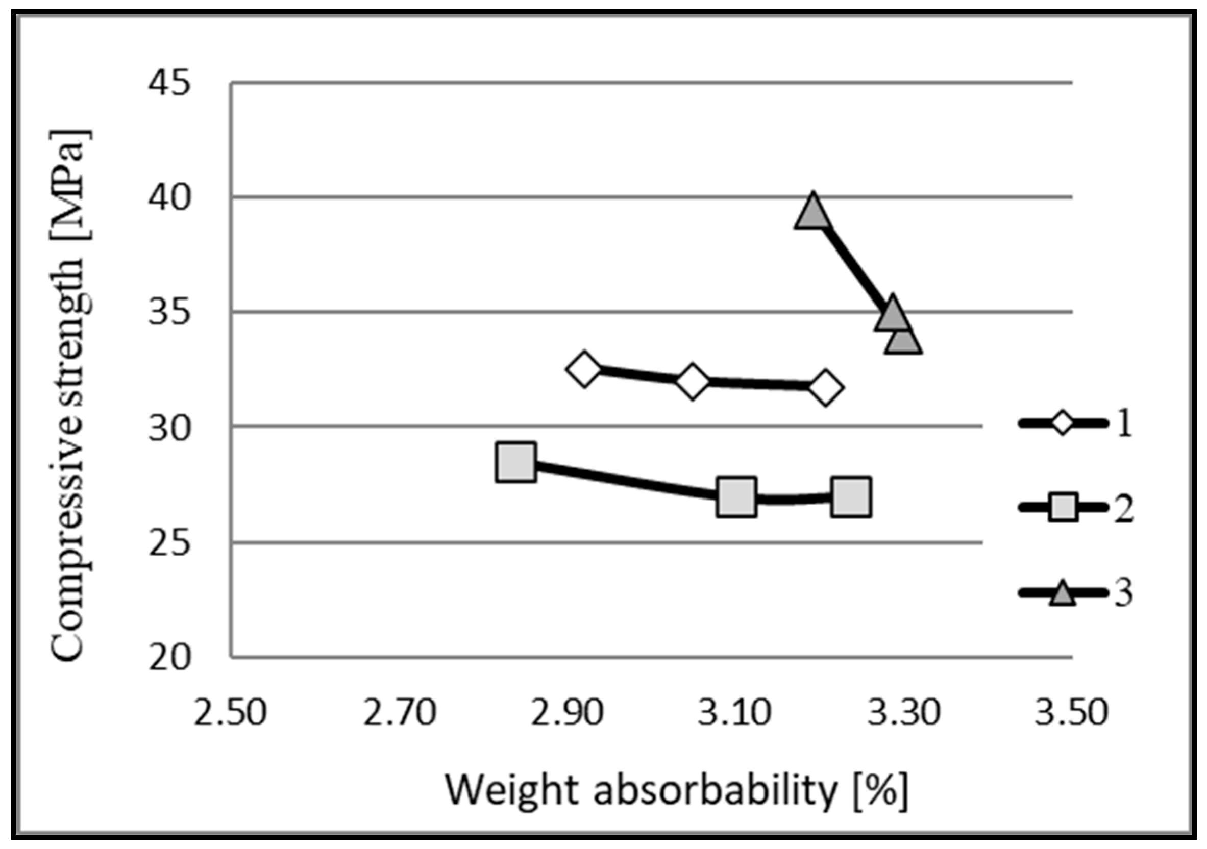 Materials 16 01983 g013 550