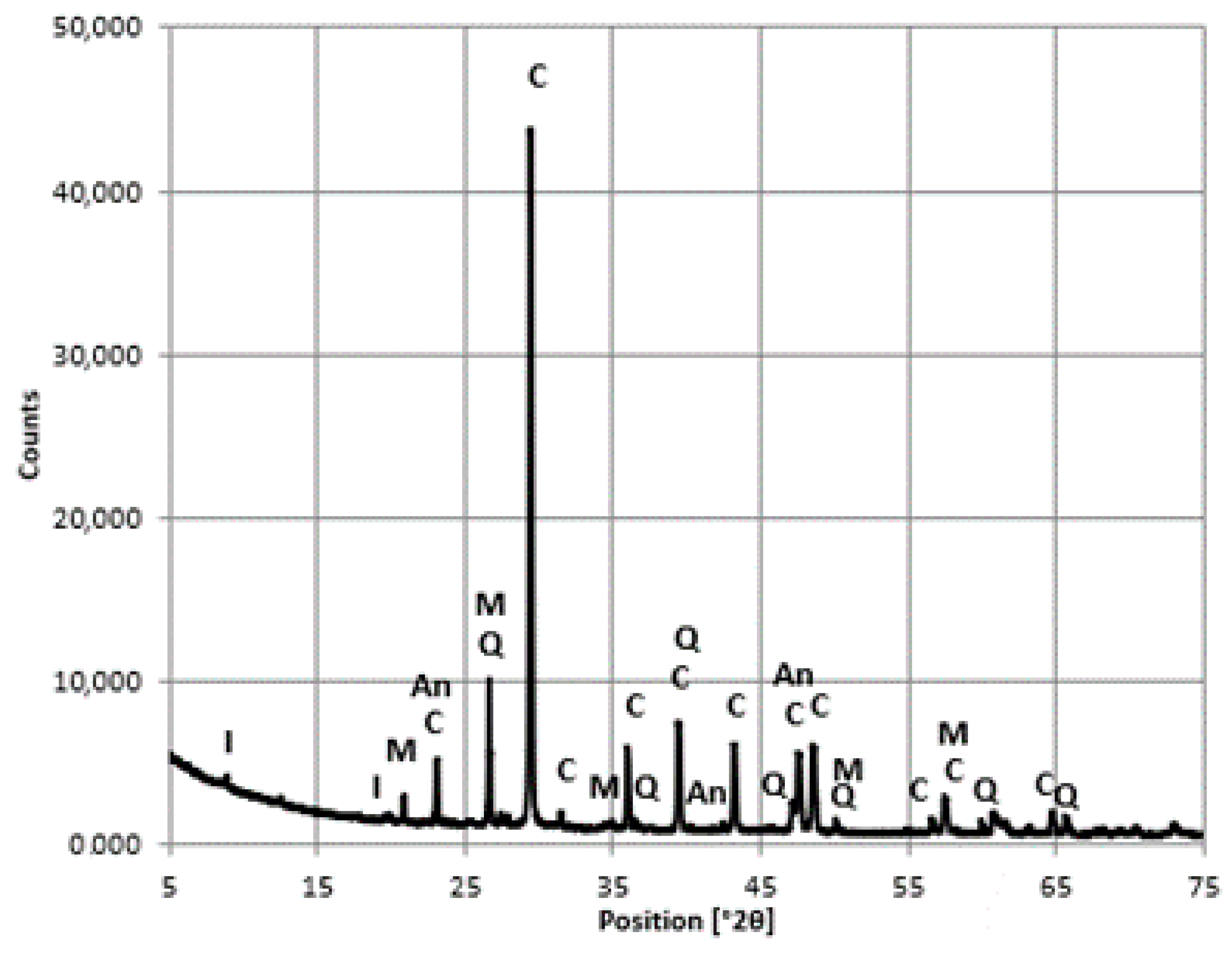 Materials 16 01983 g015 550