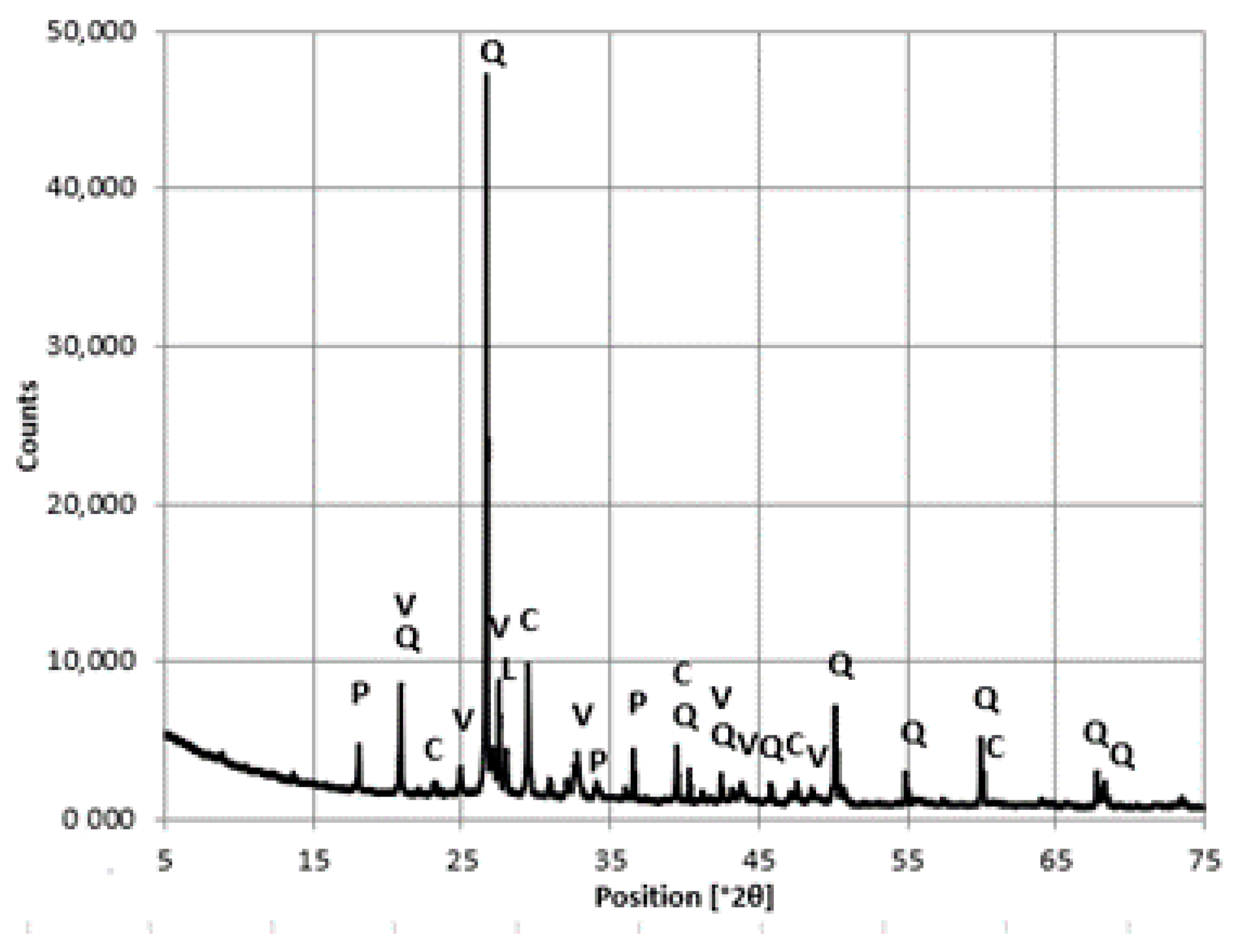 Materials 16 01983 g016 550