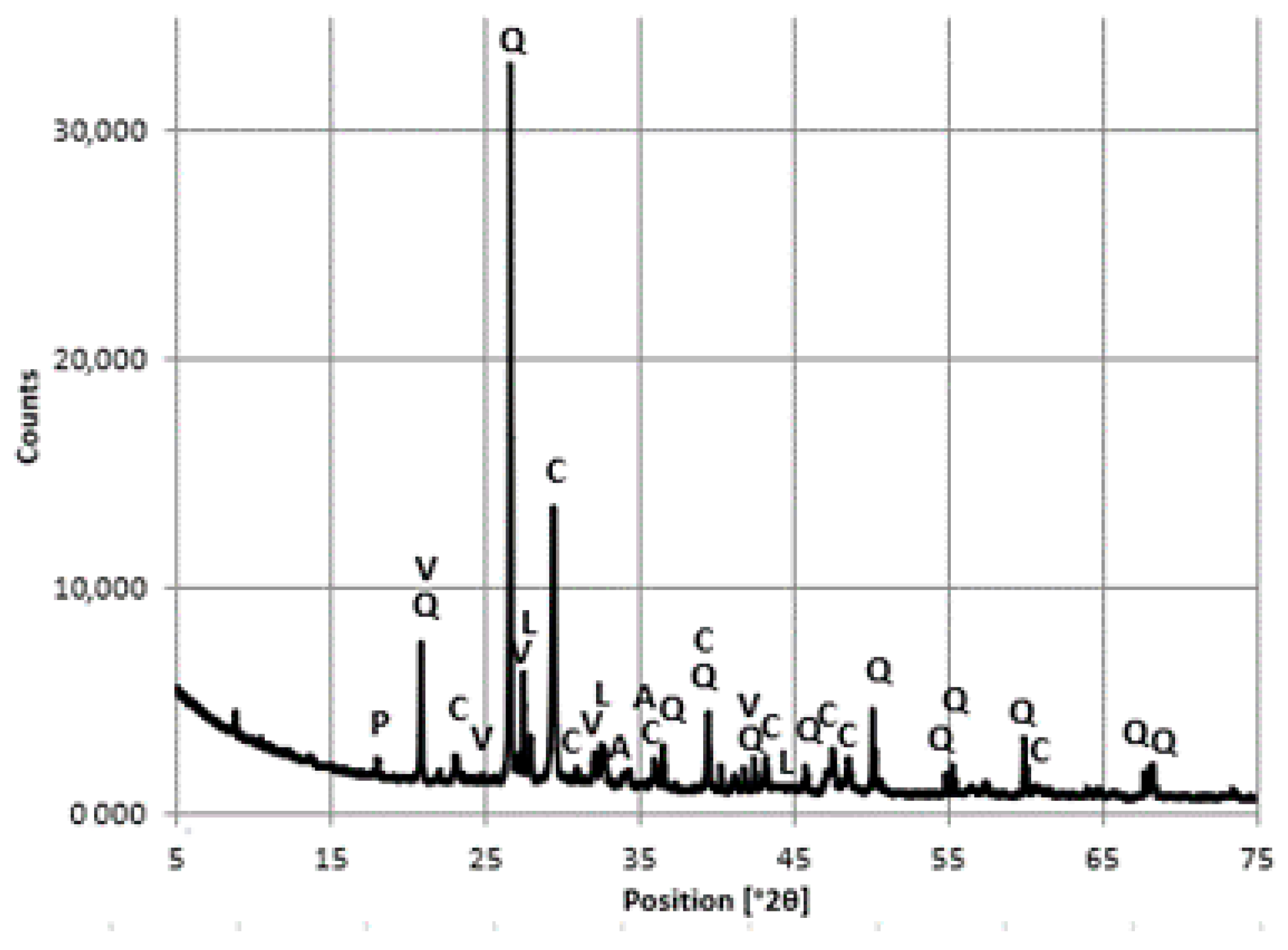 Materials 16 01983 g017 550