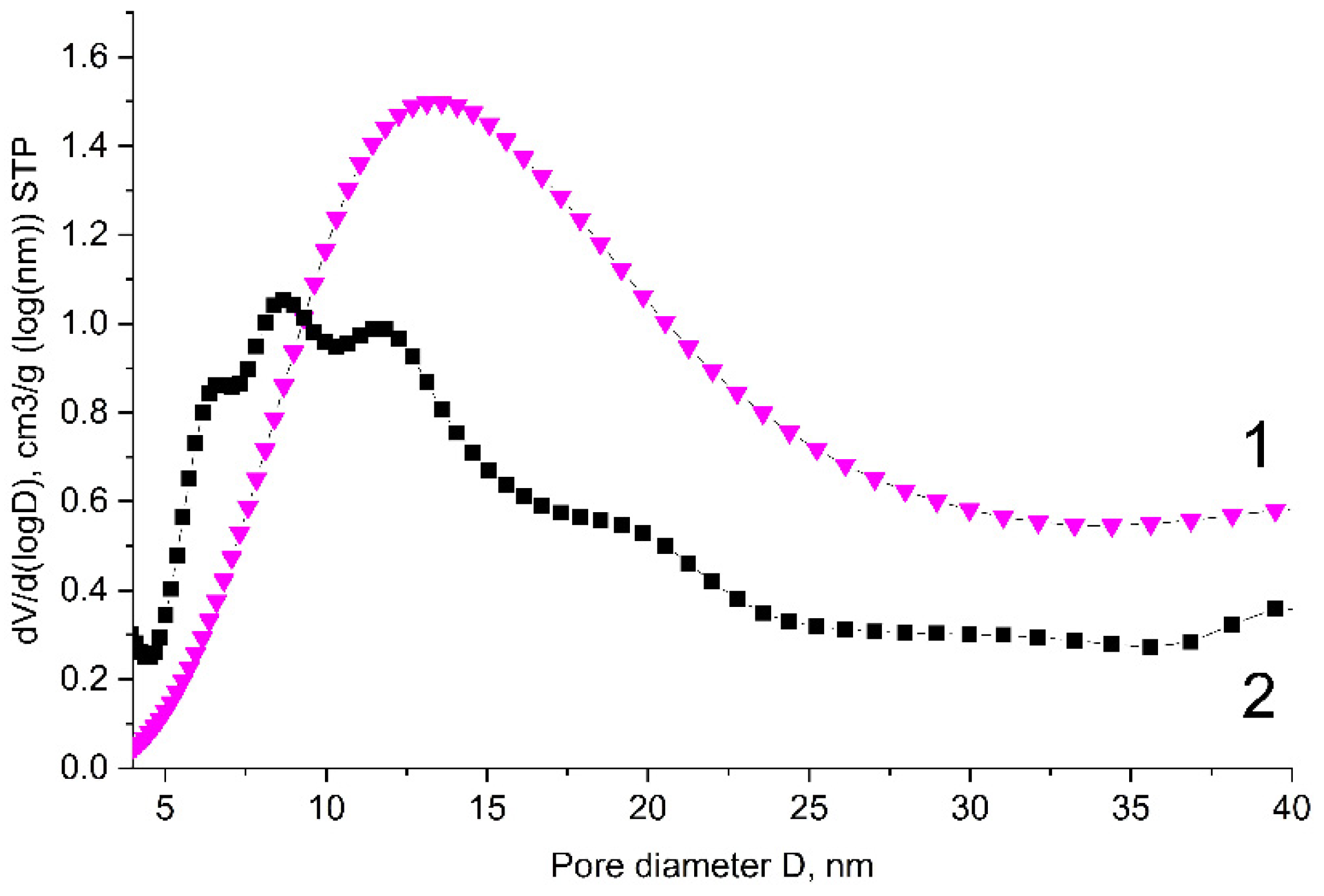 Materials 16 01986 g005