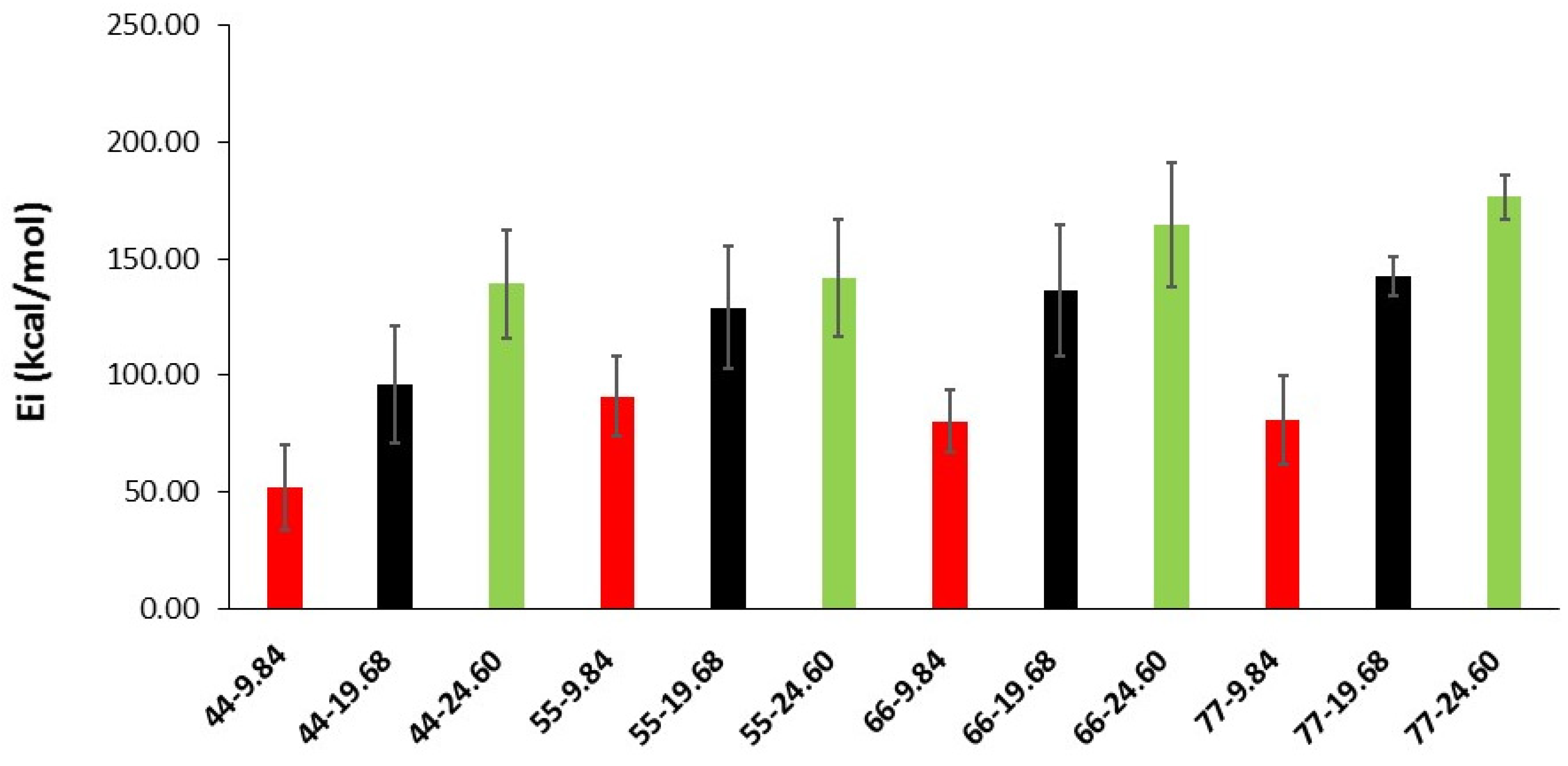 Materials 16 01992 g006