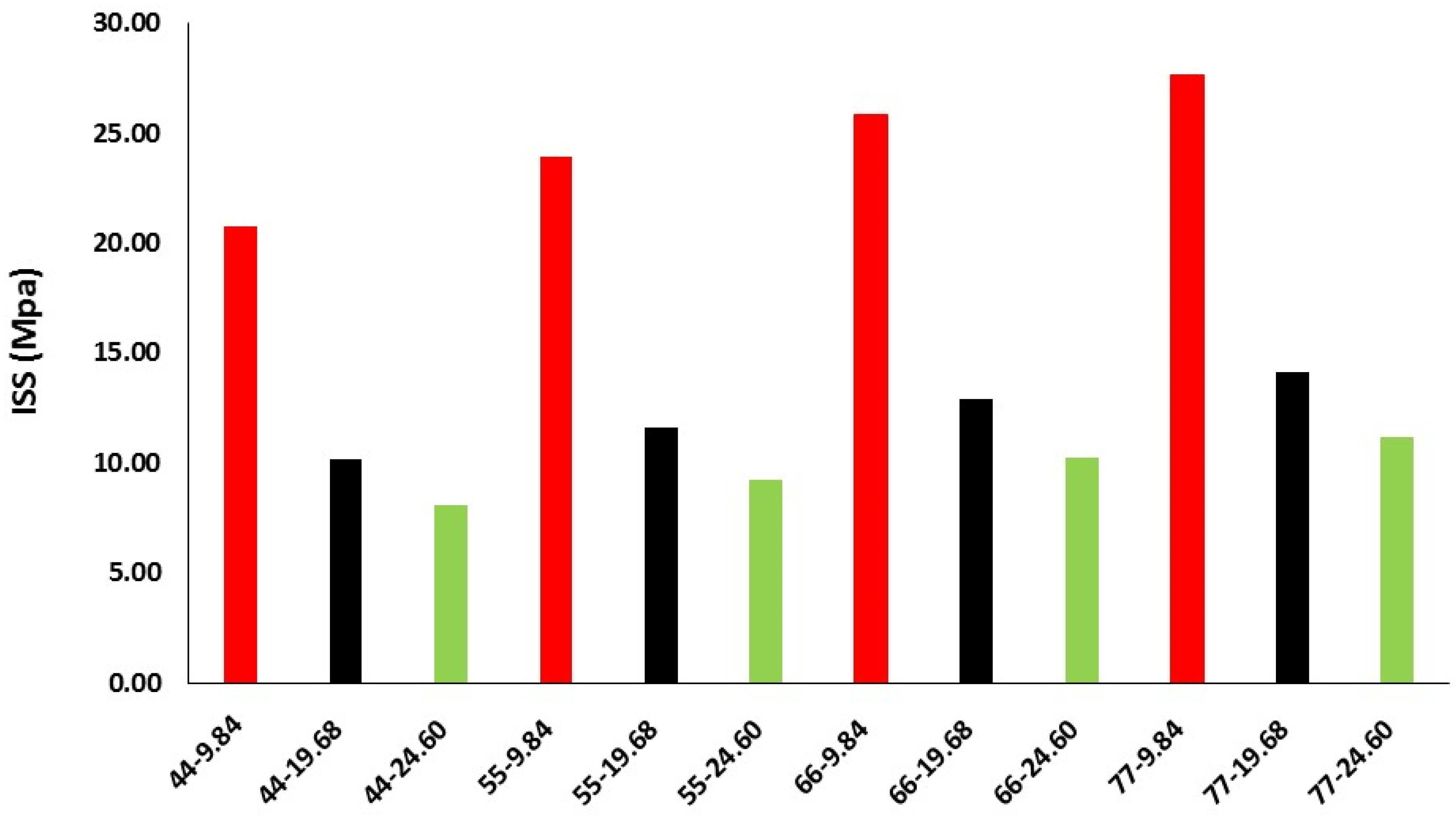 Materials 16 01992 g007