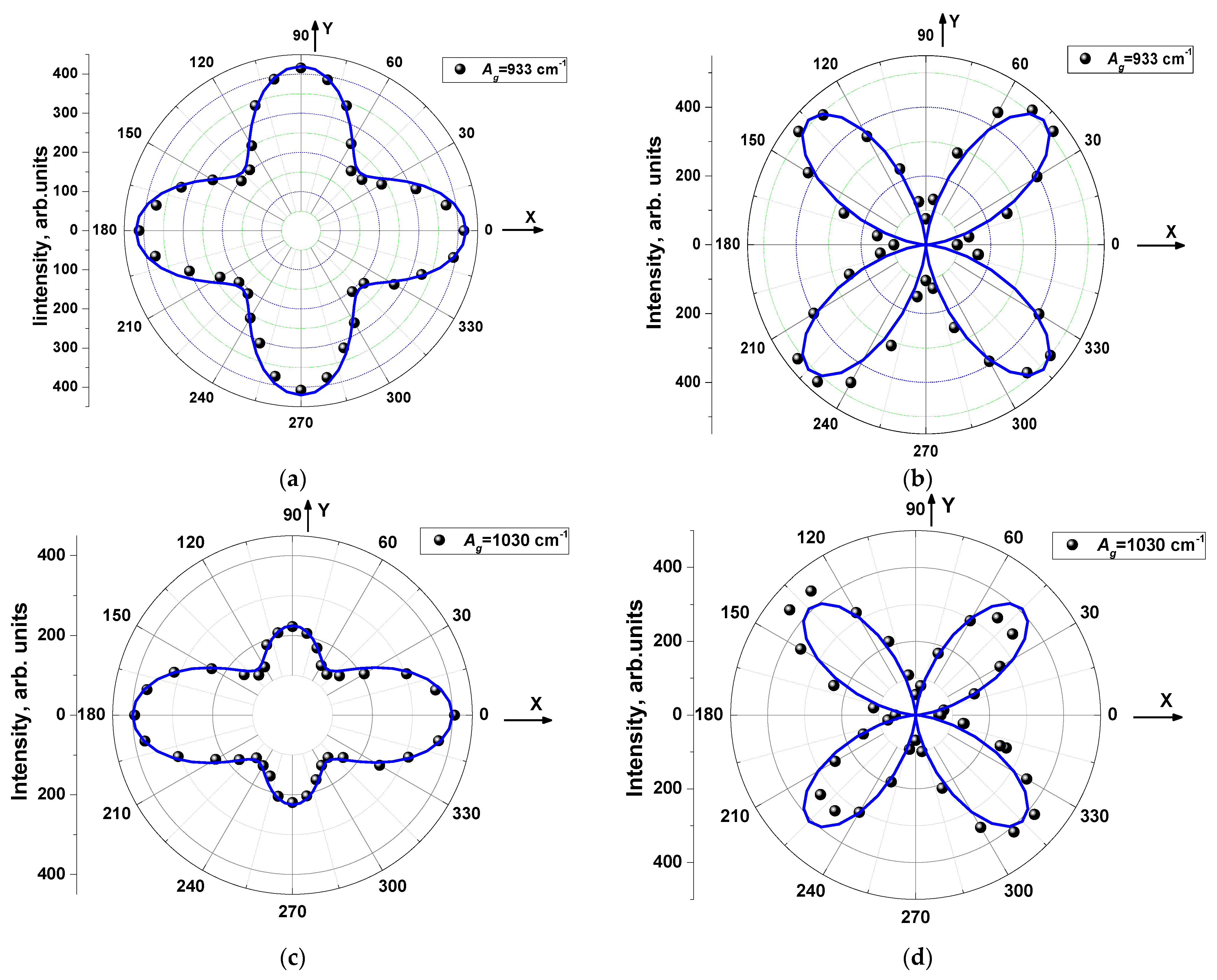 Materials 16 01994 g006a Materials 16 01994 g006a